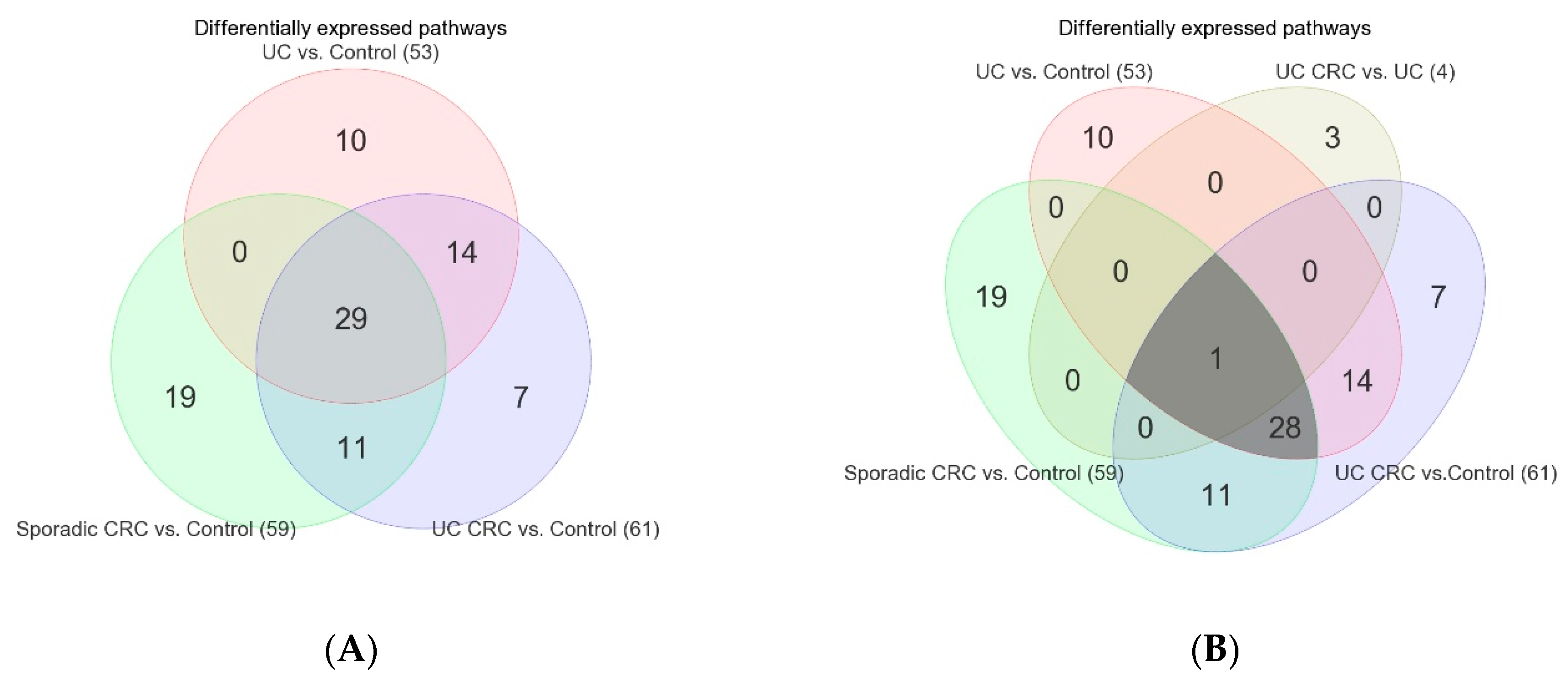 Cancers 15 02921 g003 Cancers 15 02921 g003