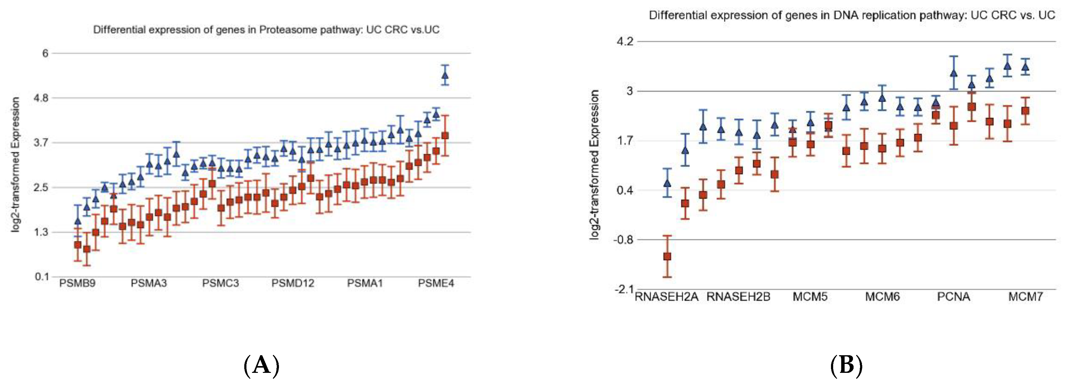 Cancers 15 02921 g004a Cancers 15 02921 g004a