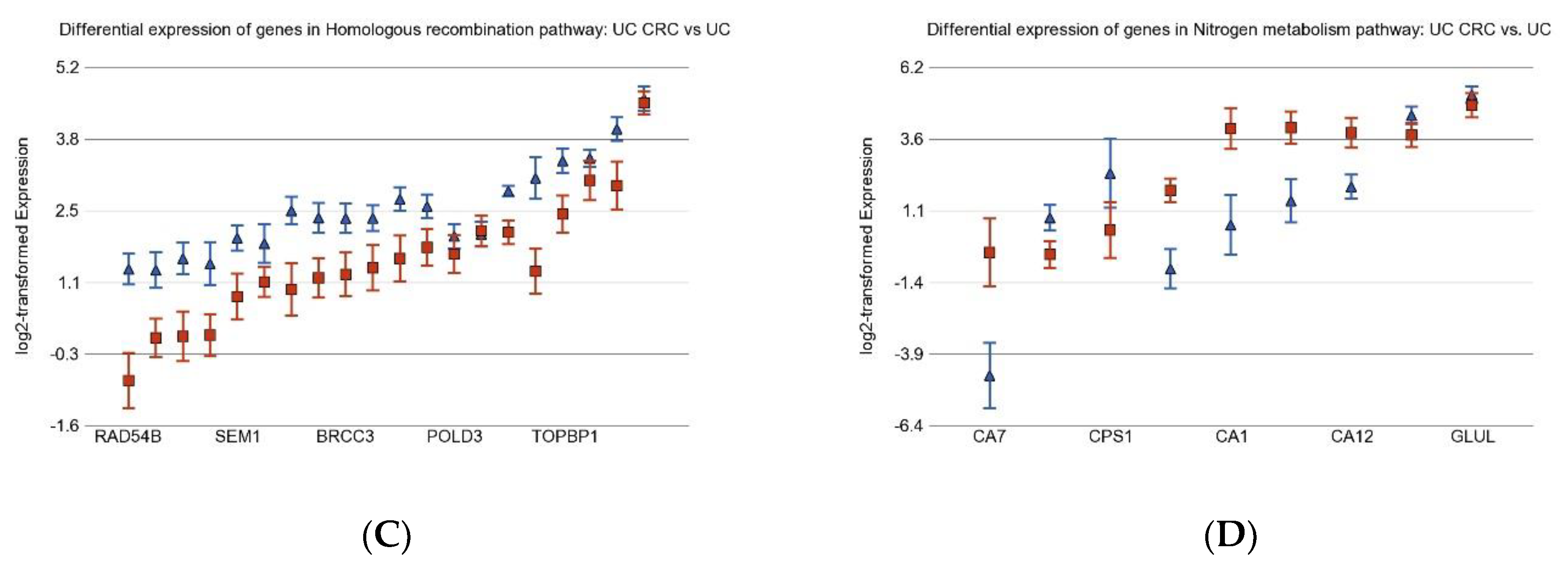Cancers 15 02921 g004b Cancers 15 02921 g004b