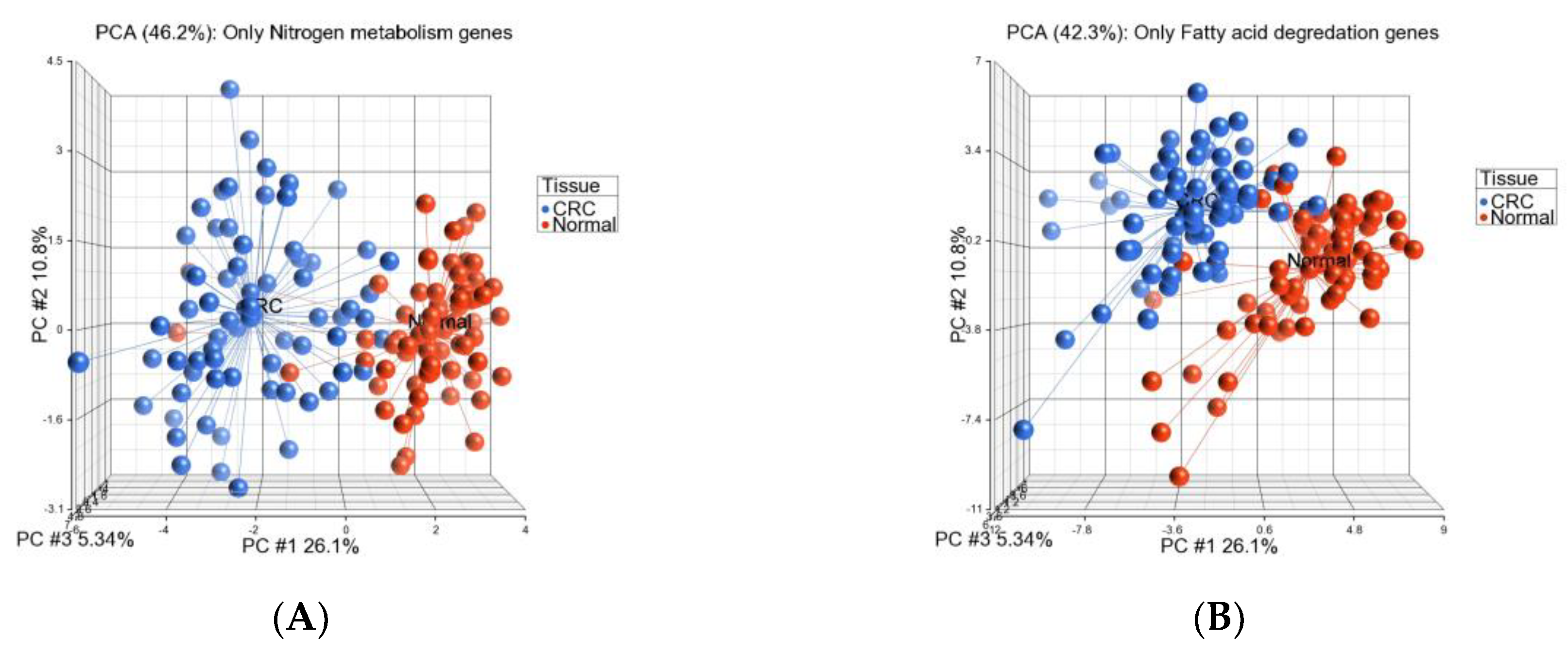Cancers 15 02921 g006 Cancers 15 02921 g006