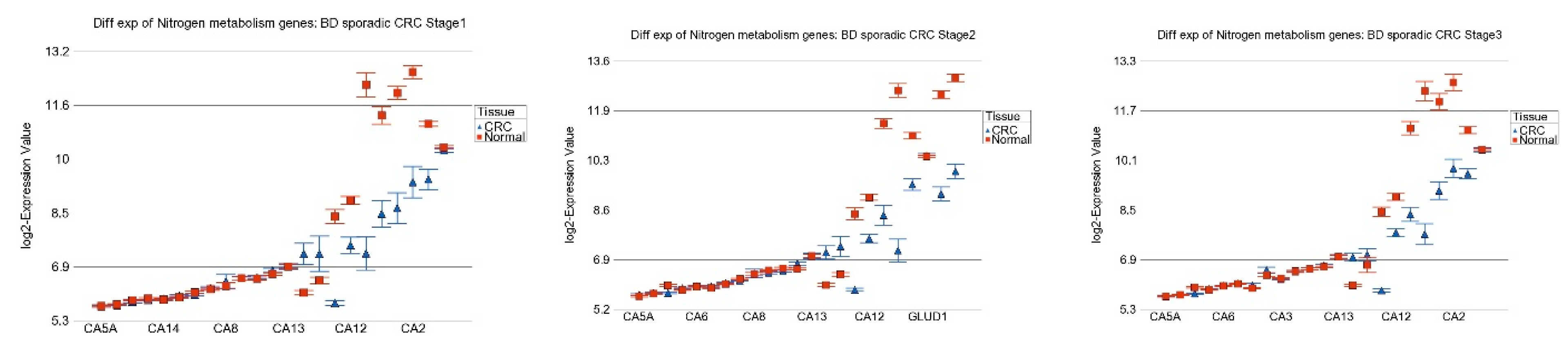 Cancers 15 02921 g007a Cancers 15 02921 g007a