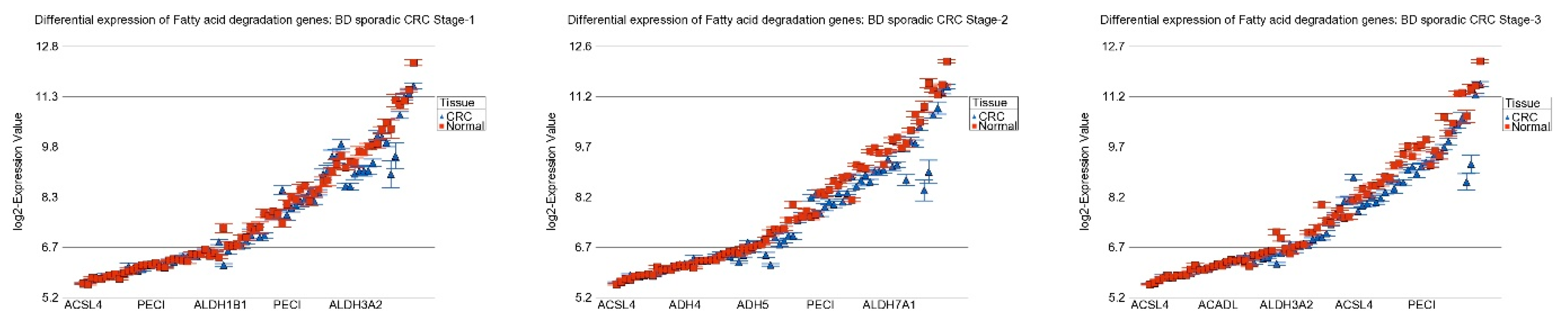 Cancers 15 02921 g007b Cancers 15 02921 g007b
