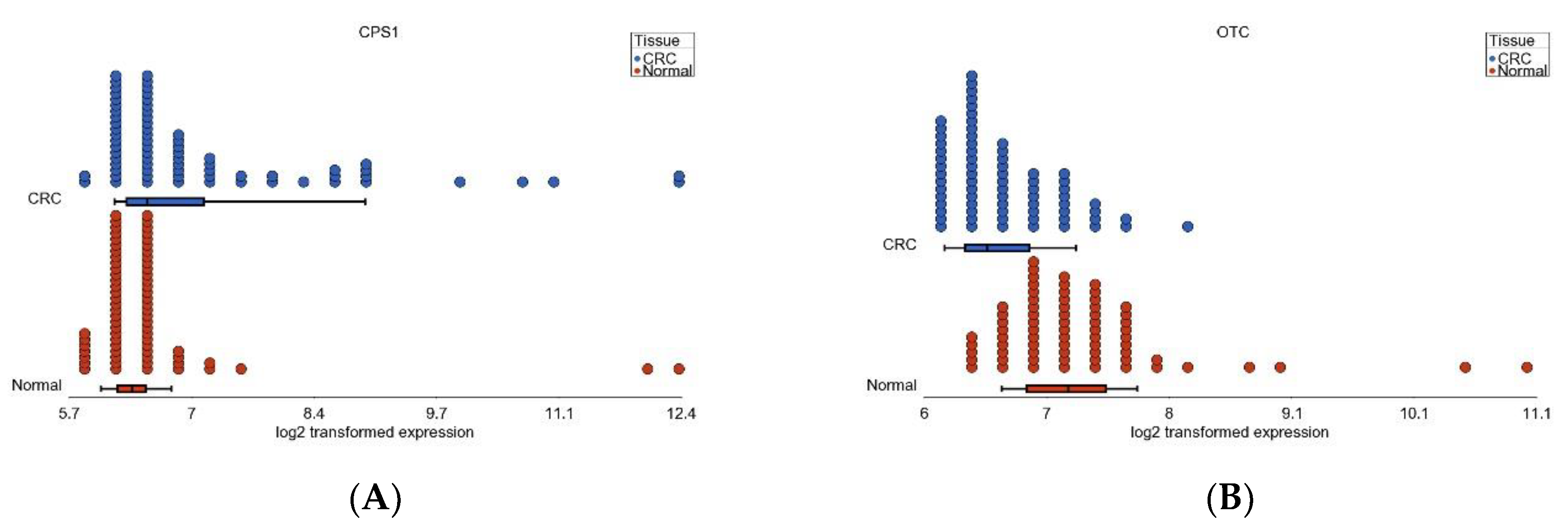Cancers 15 02921 g008a Cancers 15 02921 g008a