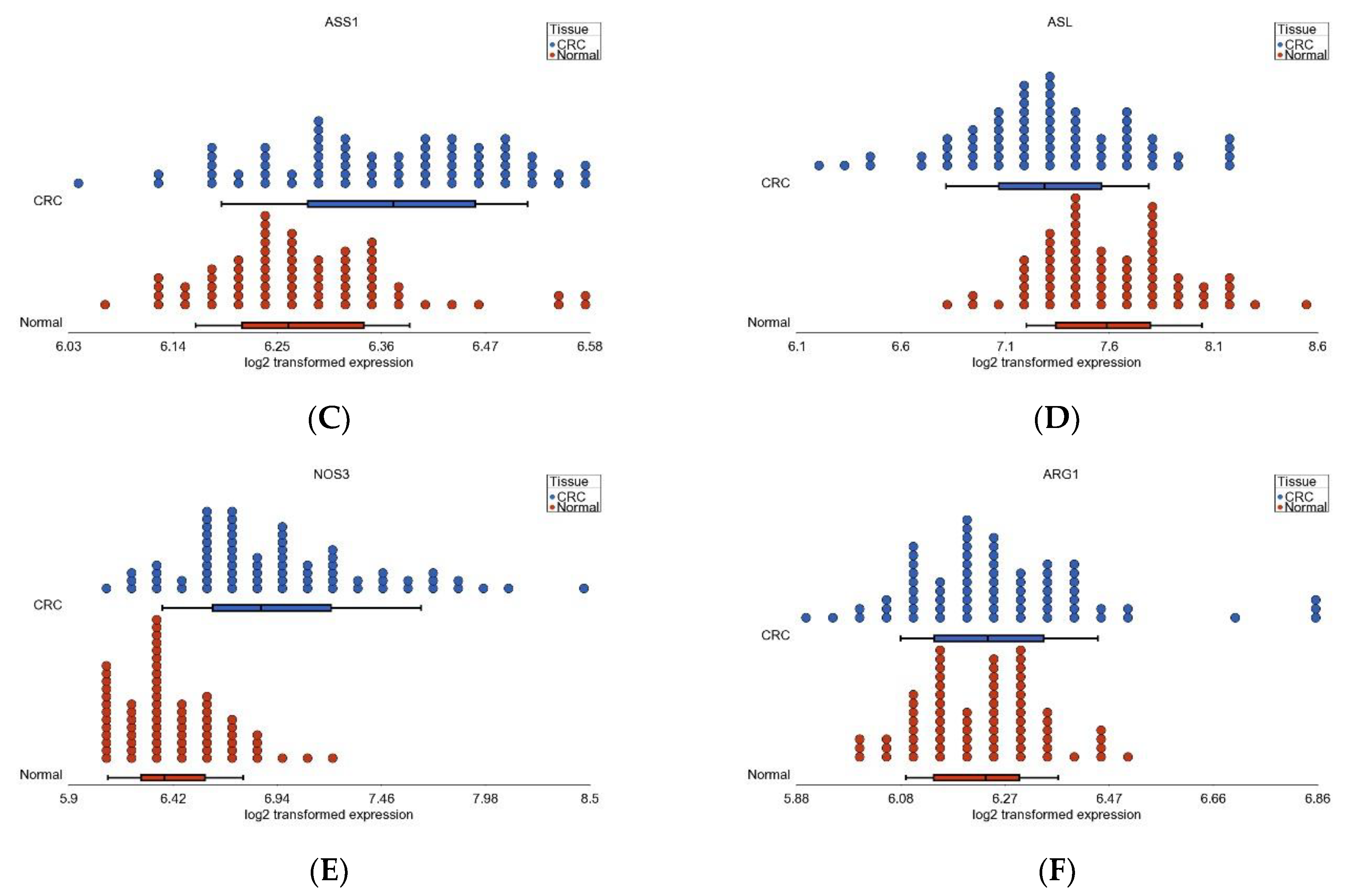 Cancers 15 02921 g008b Cancers 15 02921 g008b
