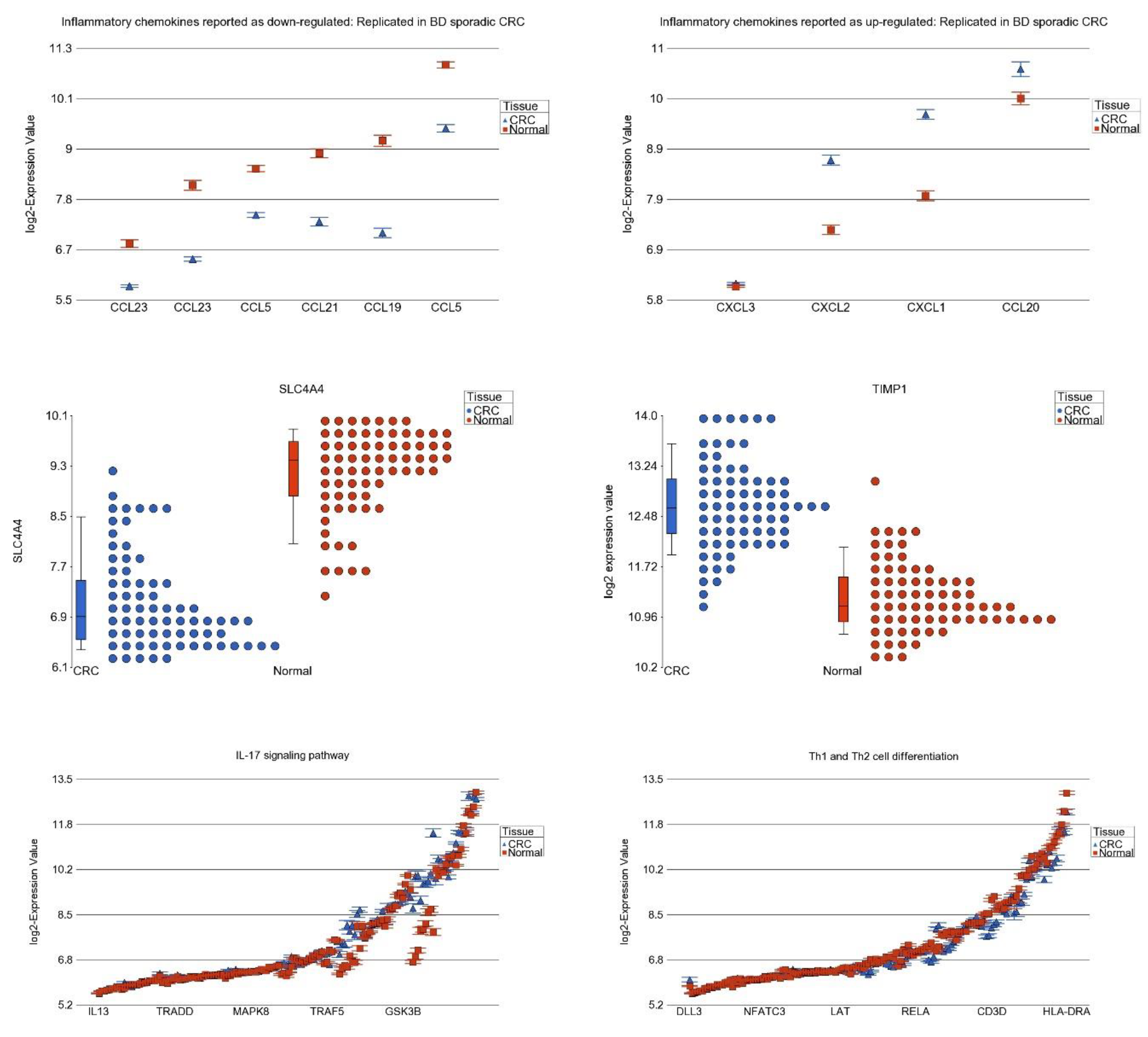 Cancers 15 02921 g009 Cancers 15 02921 g009