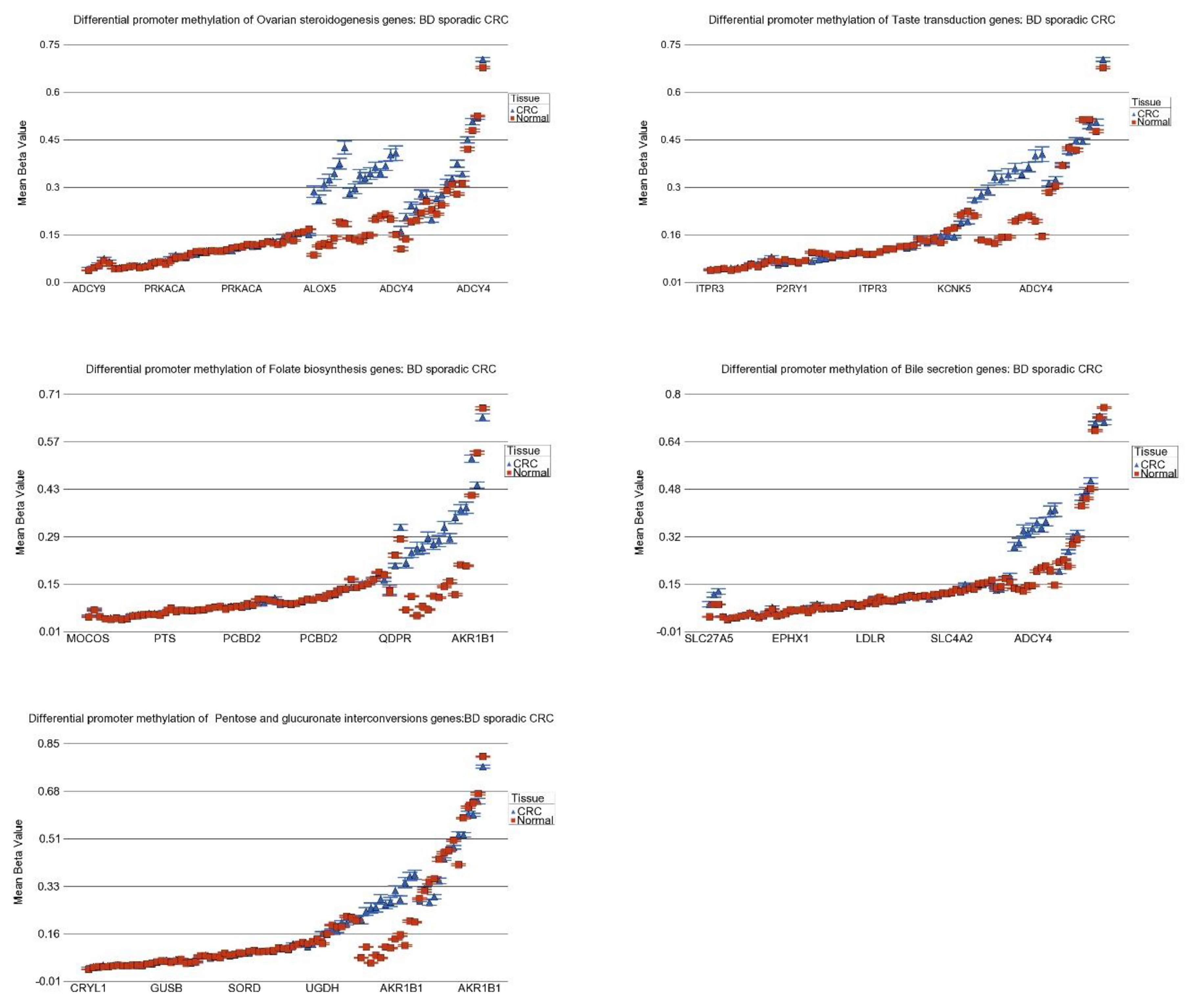 Cancers 15 02921 g010 Cancers 15 02921 g010