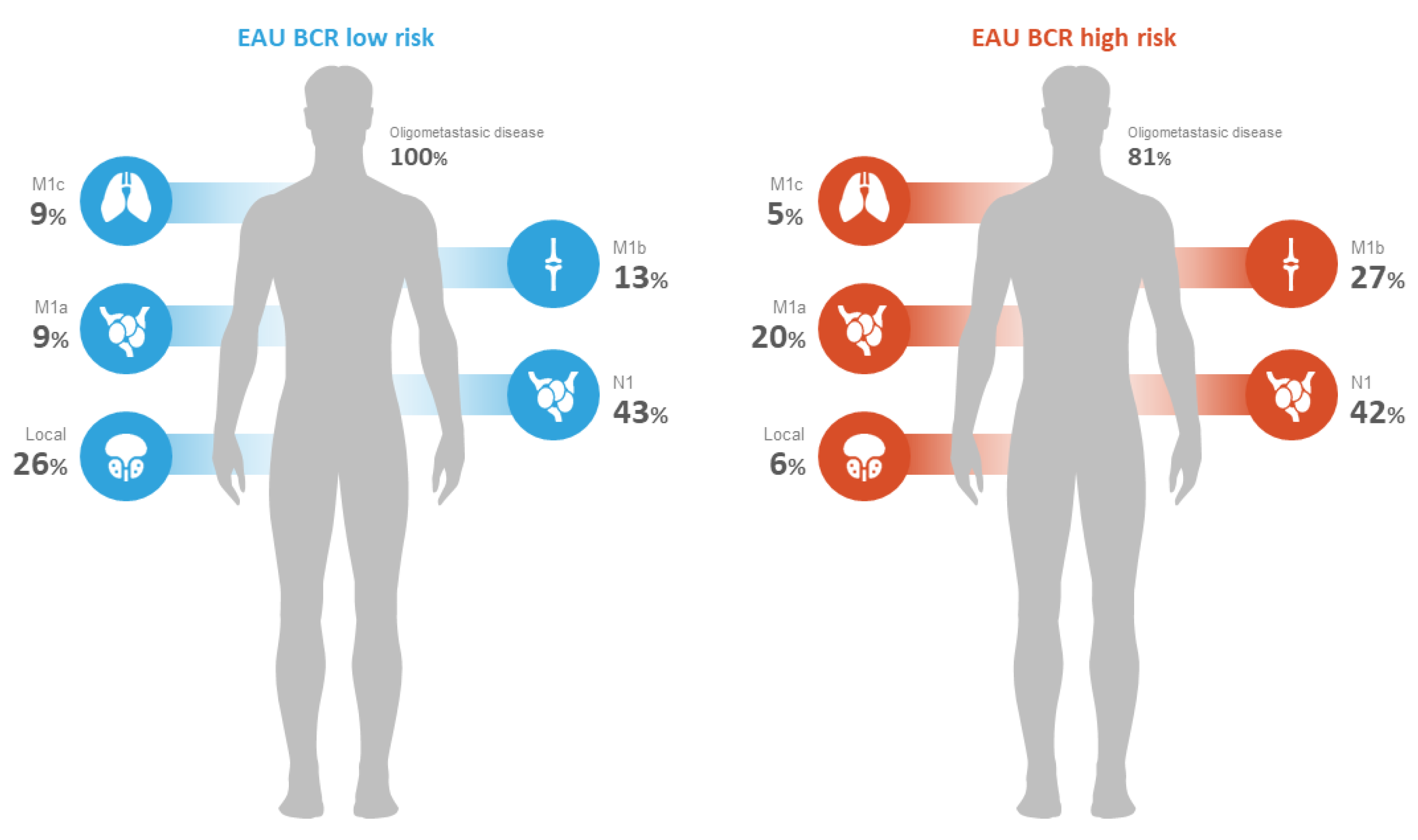 Cancers 15 02926 g002 Cancers 15 02926 g002