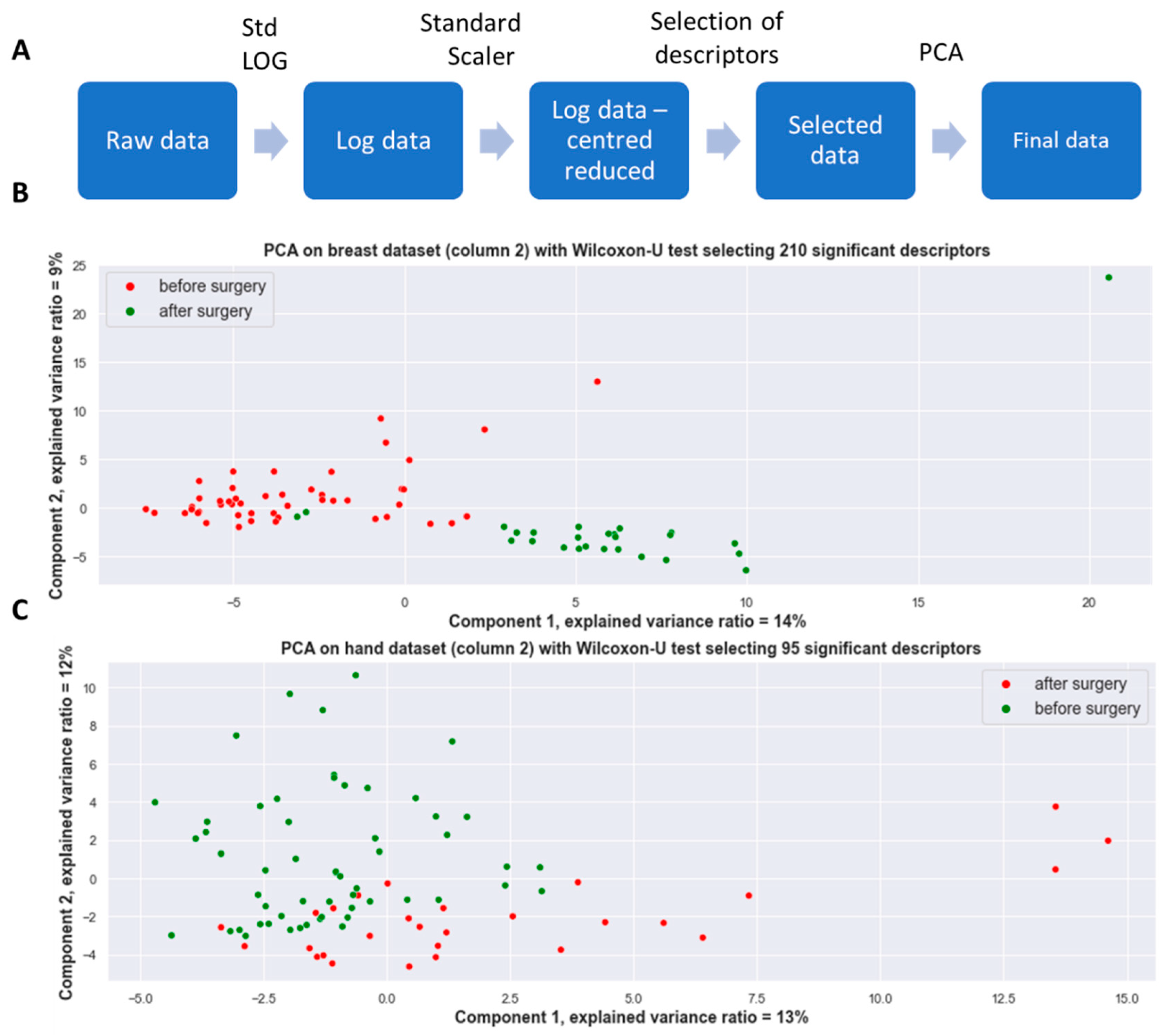 Cancers 15 02939 g002 Cancers 15 02939 g002
