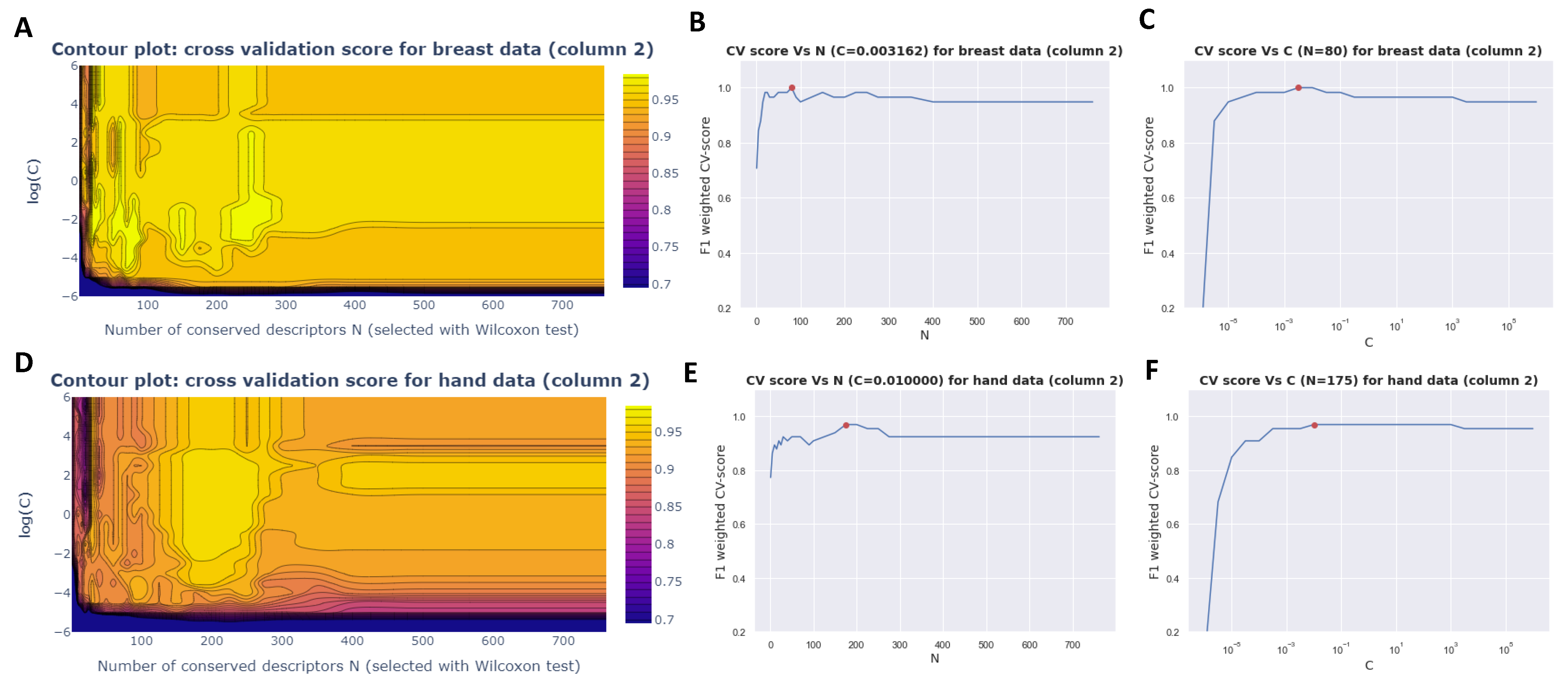 Cancers 15 02939 g003 Cancers 15 02939 g003