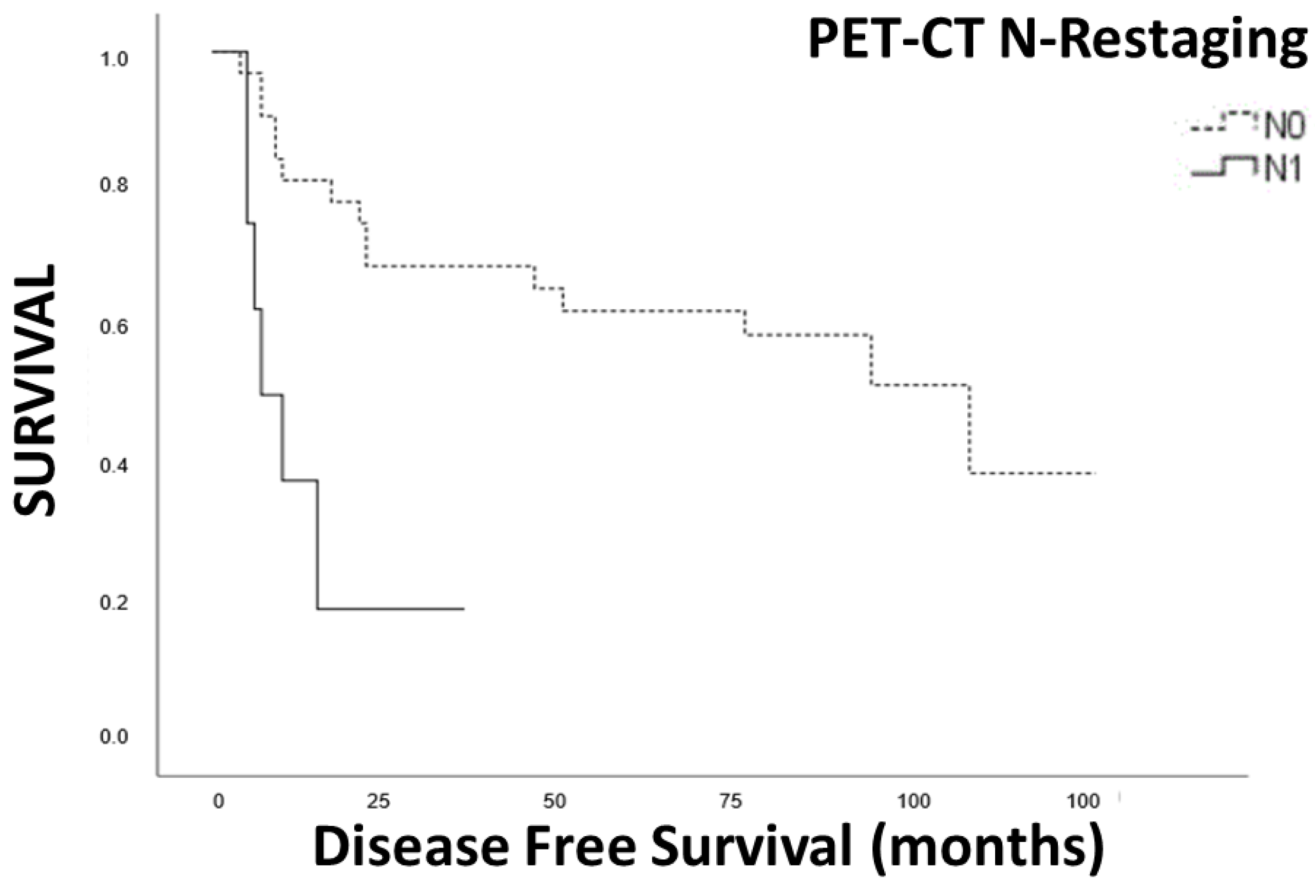 Cancers 15 02941 g003 Cancers 15 02941 g003