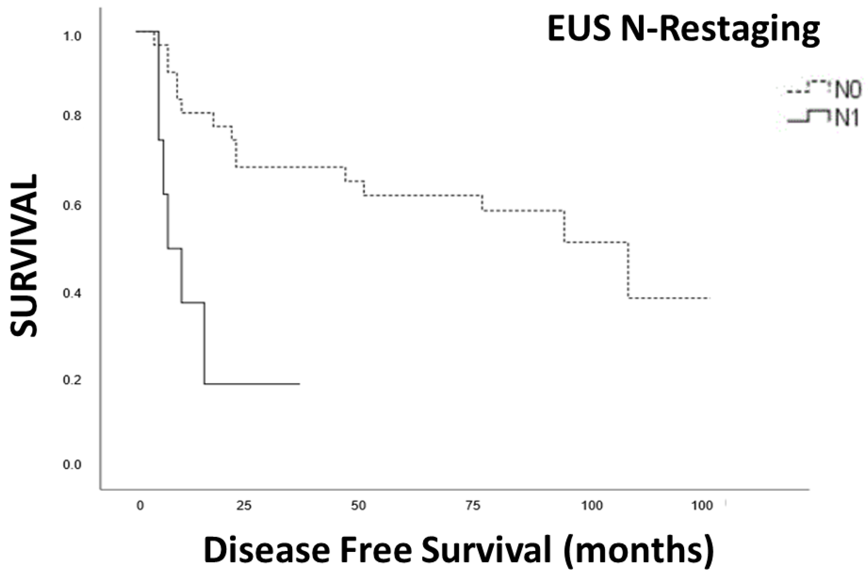 Cancers 15 02941 g004 Cancers 15 02941 g004