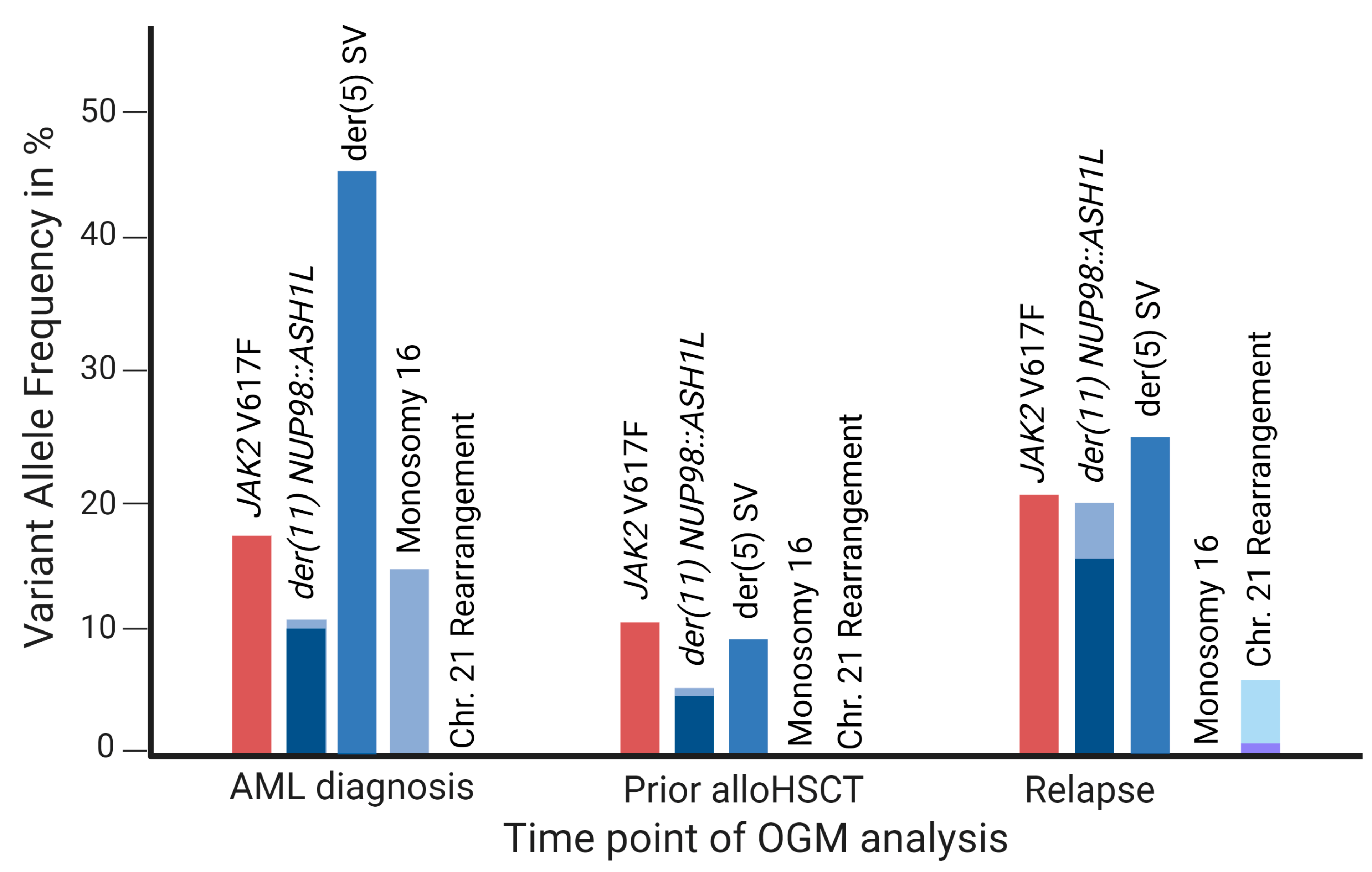 Cancers 15 02942 g003