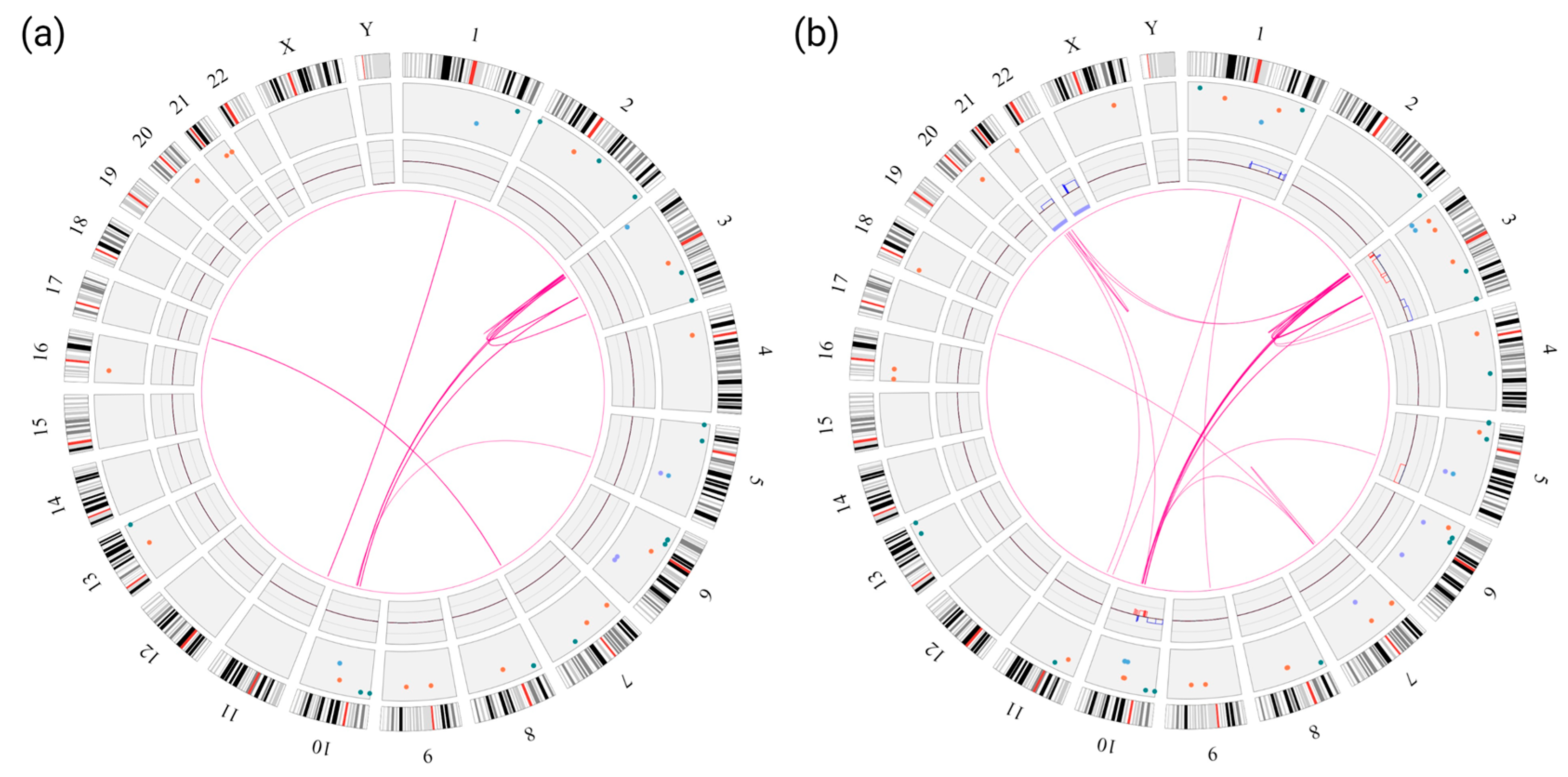 Cancers 15 02942 g0a1