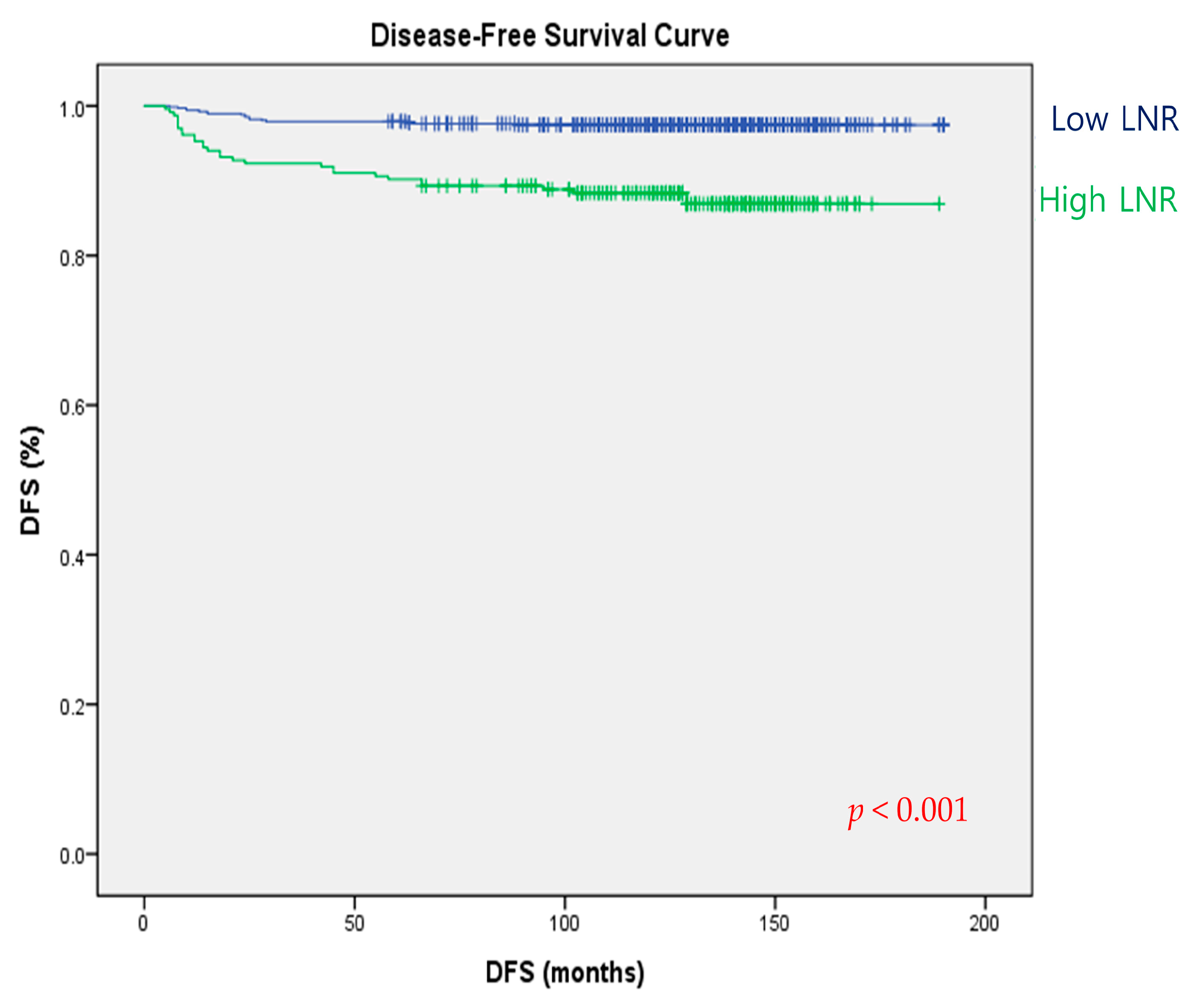 Cancers 15 02947 g002