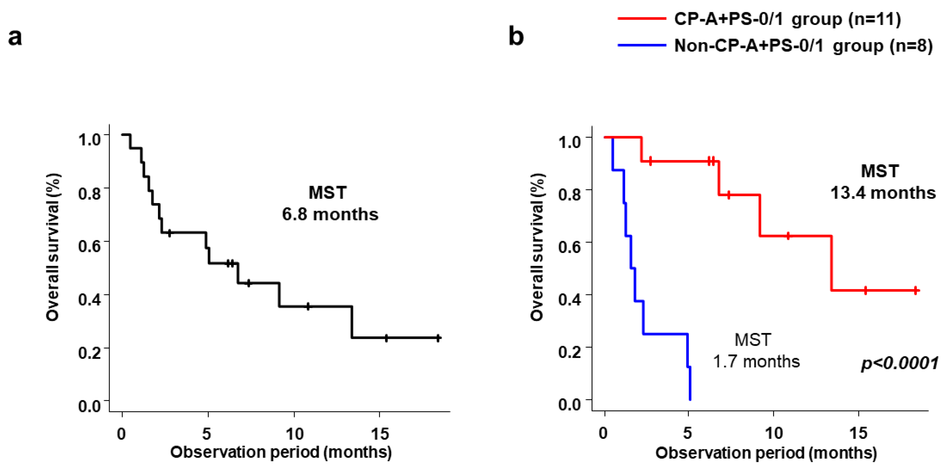 Cancers 15 02952 g002 Cancers 15 02952 g002