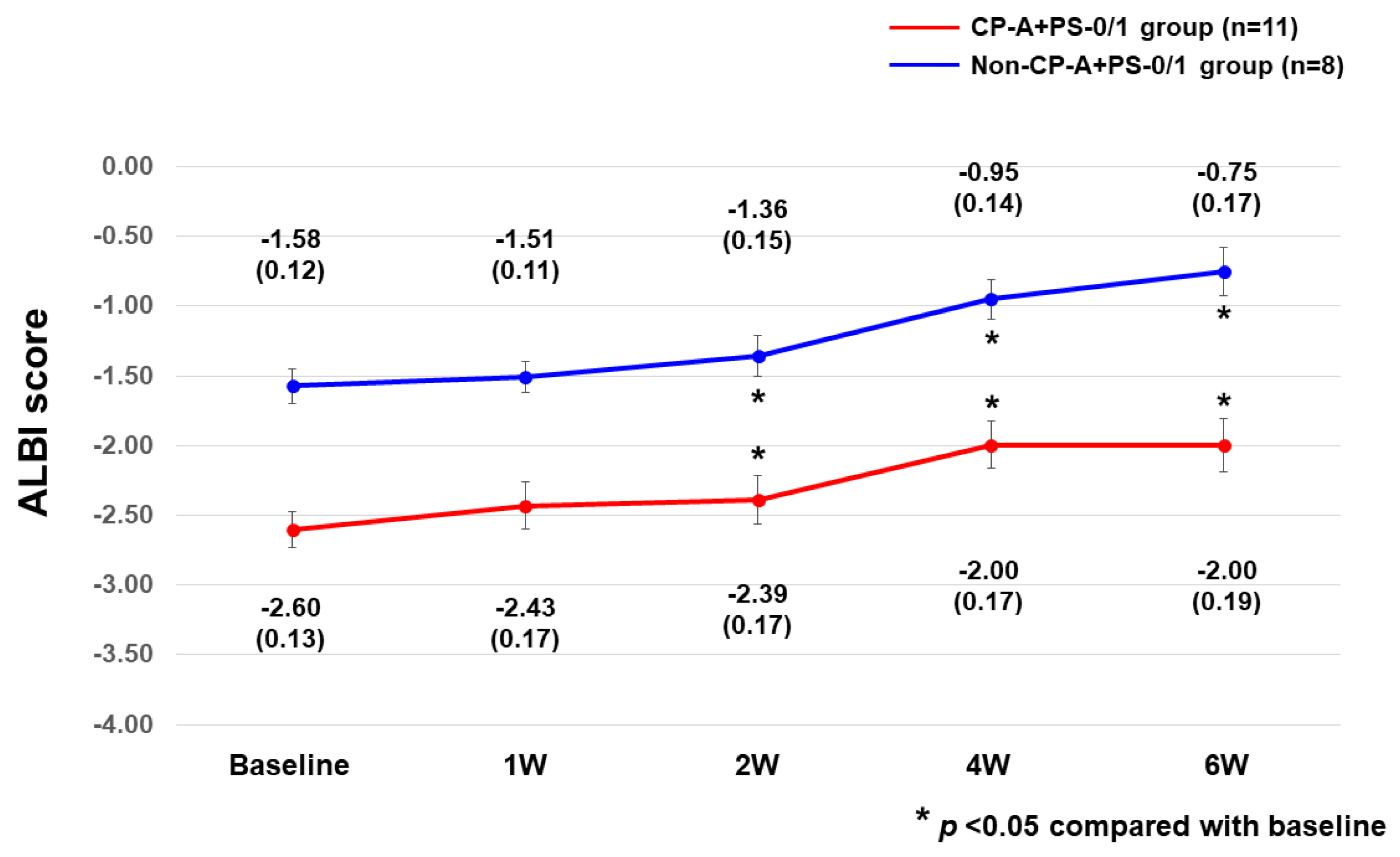 Cancers 15 02952 g005 Cancers 15 02952 g005