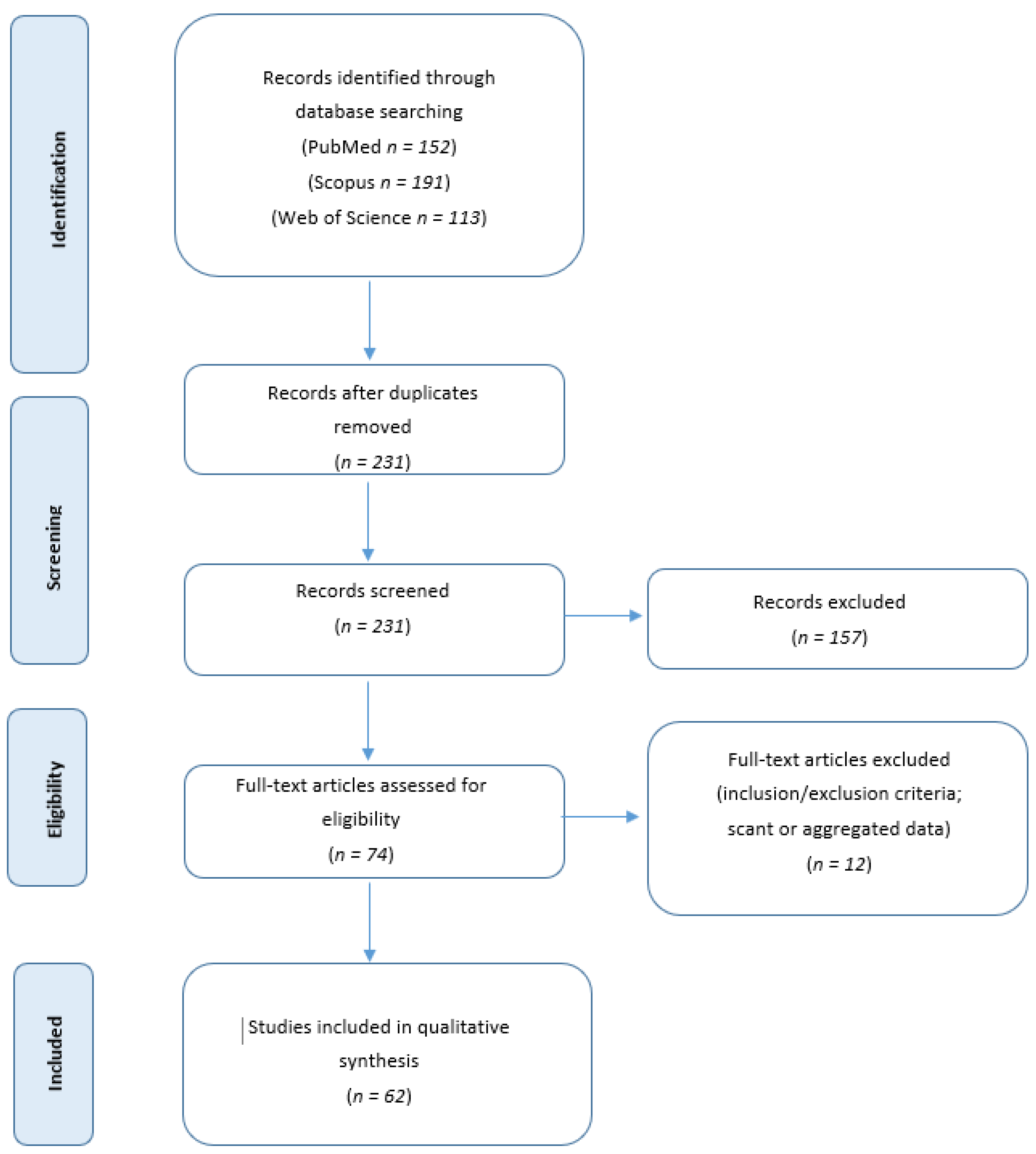 Cancers 15 02953 g001 Cancers 15 02953 g001