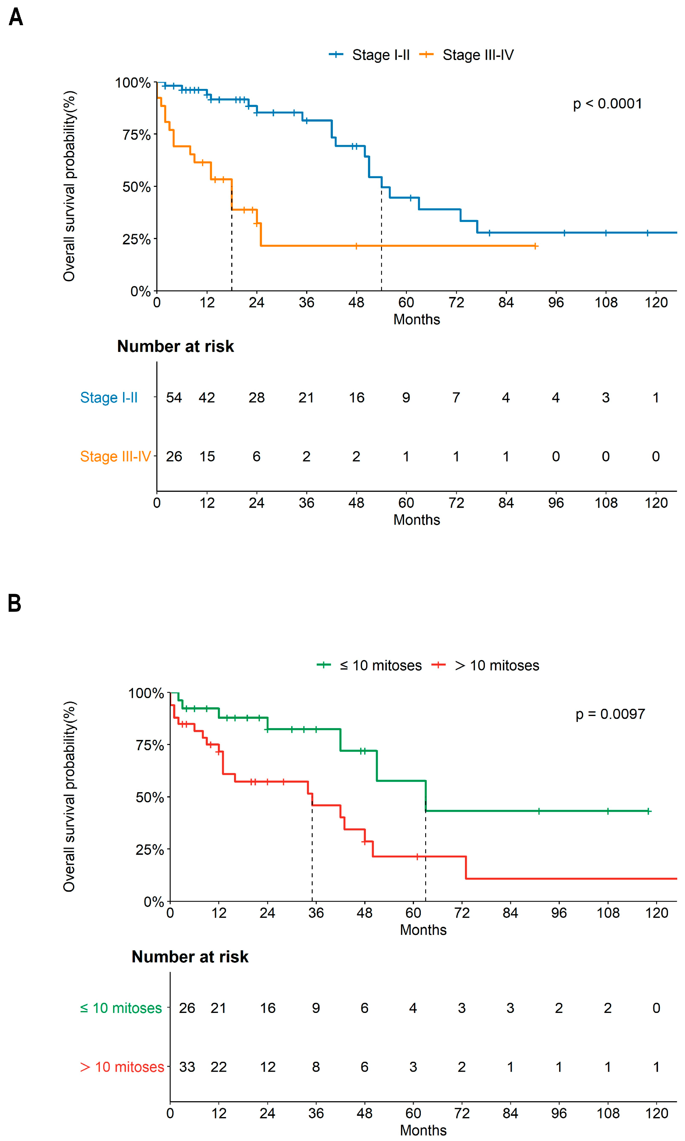 Cancers 15 02953 g002 Cancers 15 02953 g002
