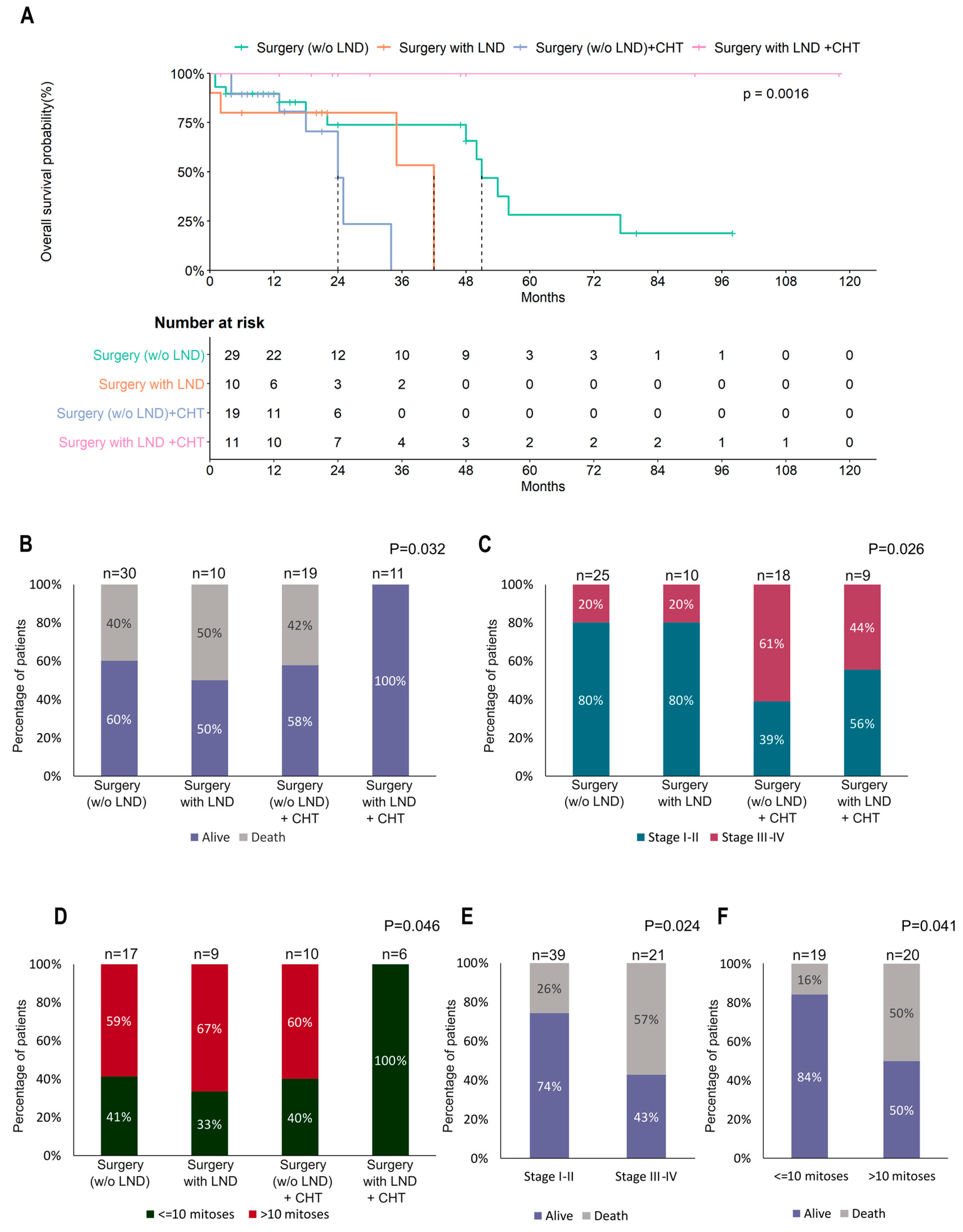 Cancers 15 02953 g004 Cancers 15 02953 g004