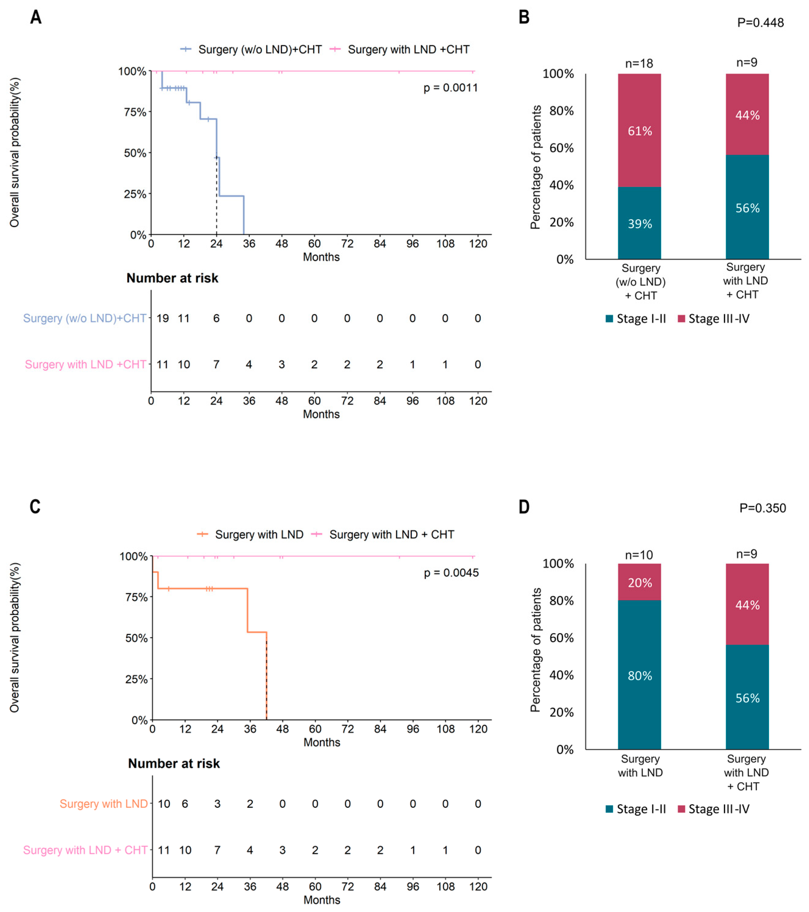 Cancers 15 02953 g005 Cancers 15 02953 g005
