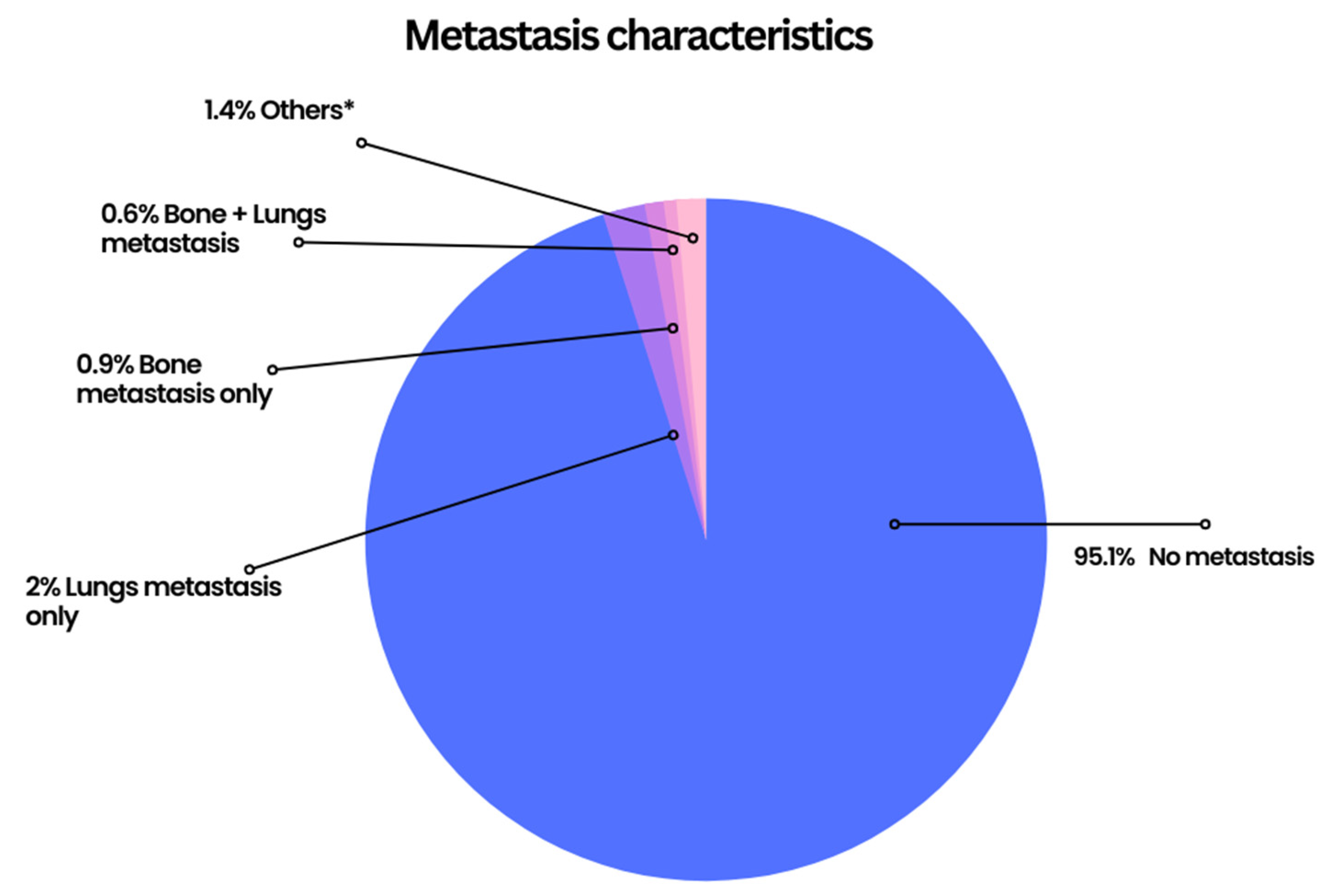 Cancers 15 02954 g002 Cancers 15 02954 g002
