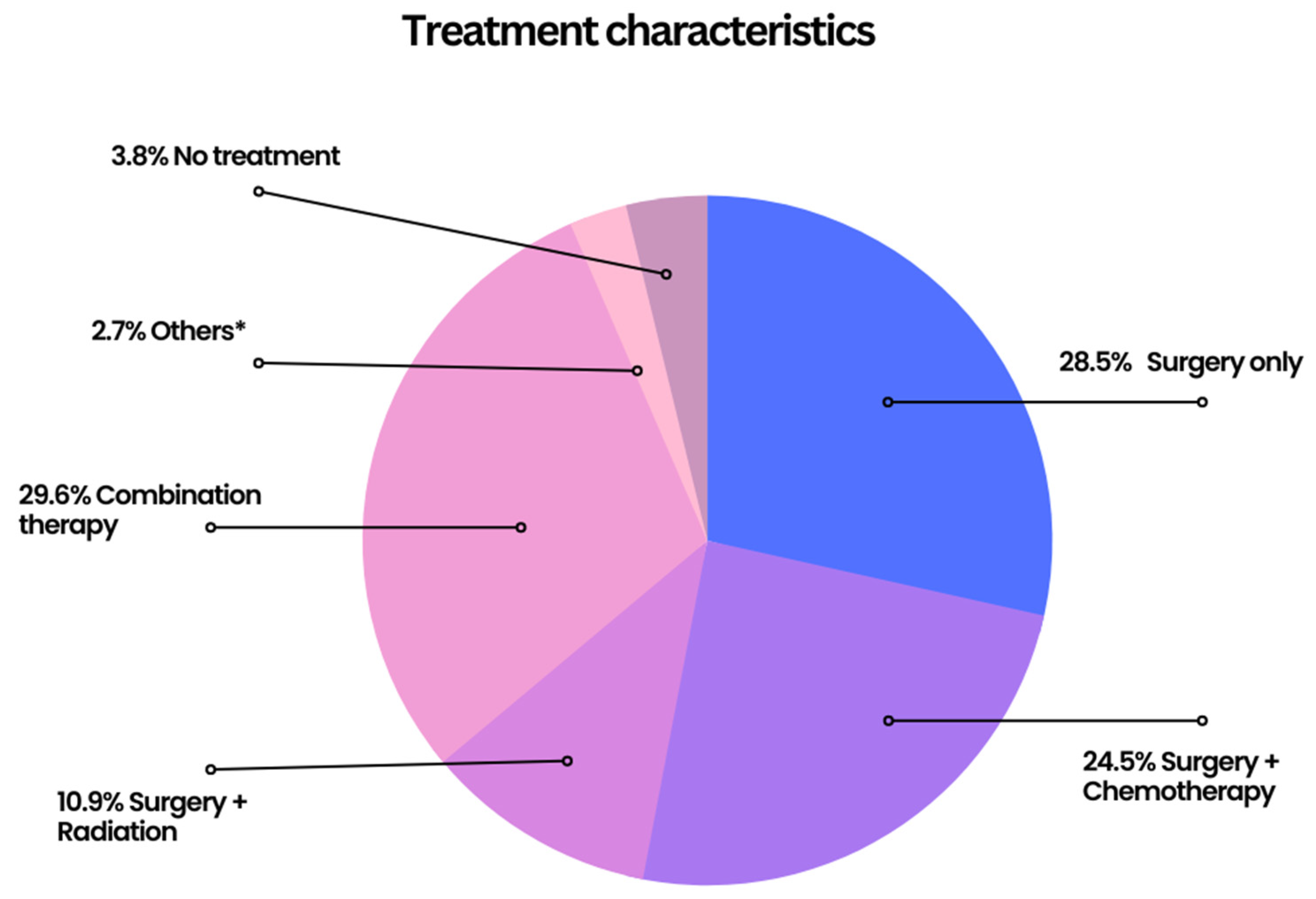 Cancers 15 02954 g003 Cancers 15 02954 g003