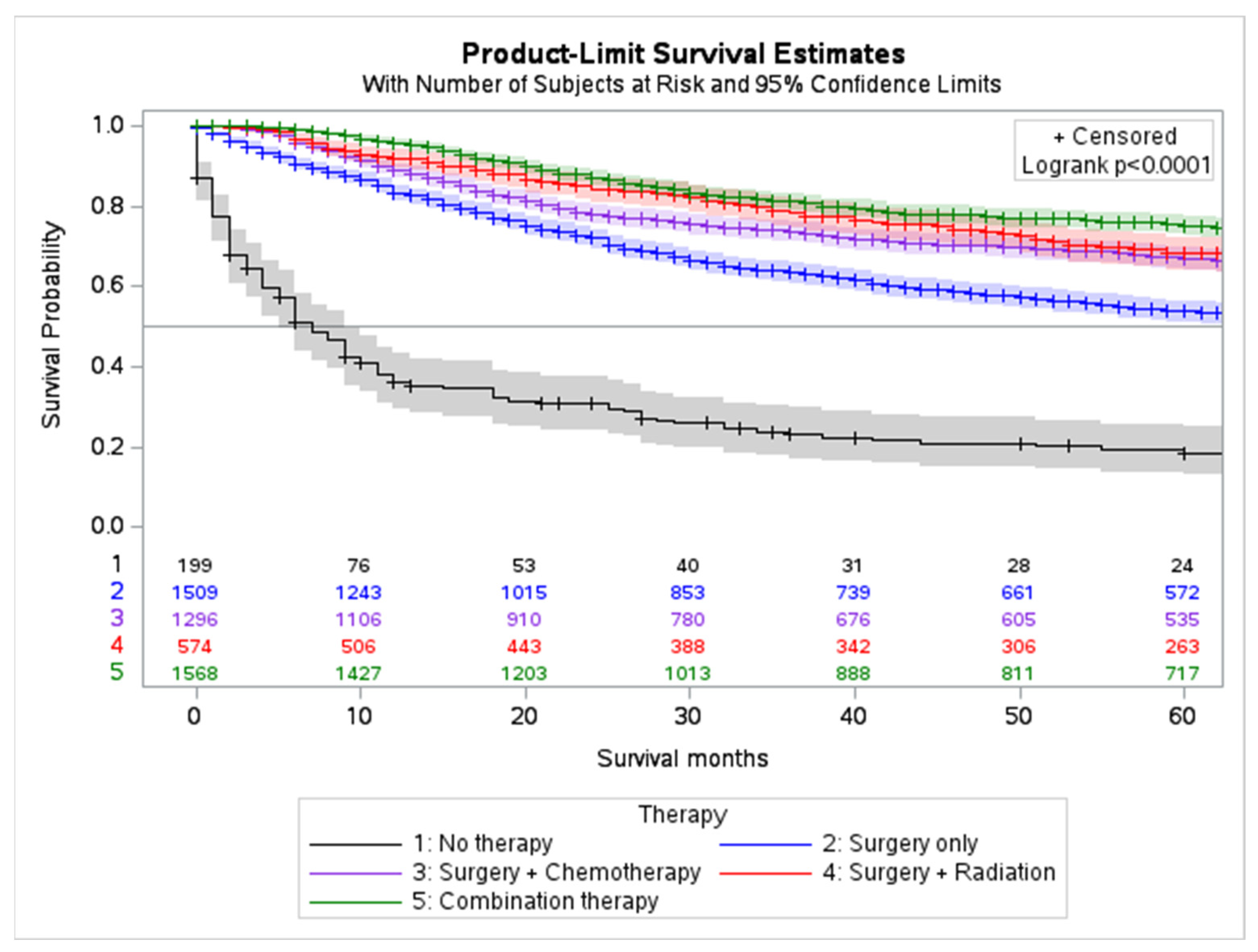 Cancers 15 02954 g004 Cancers 15 02954 g004