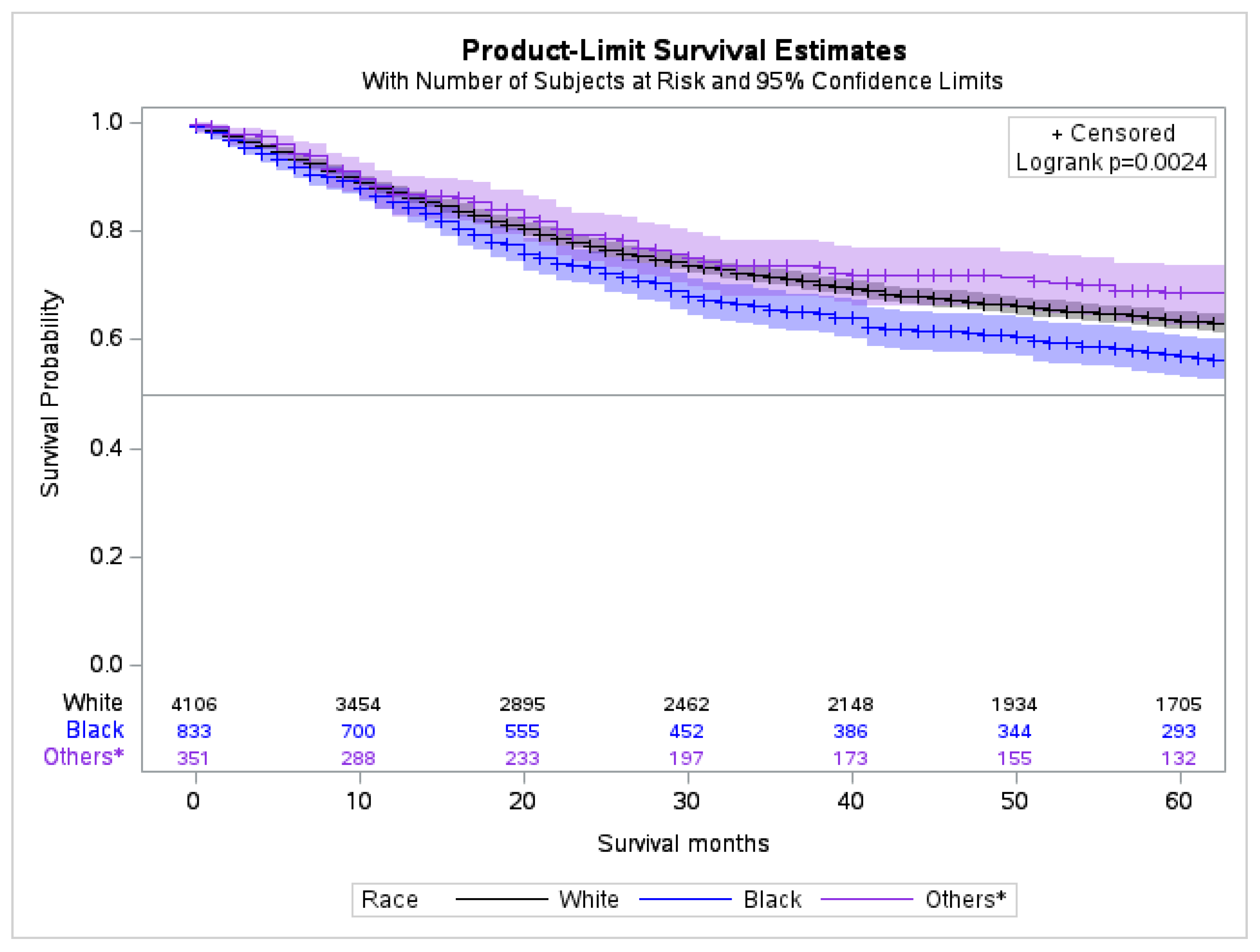 Cancers 15 02954 g005 Cancers 15 02954 g005