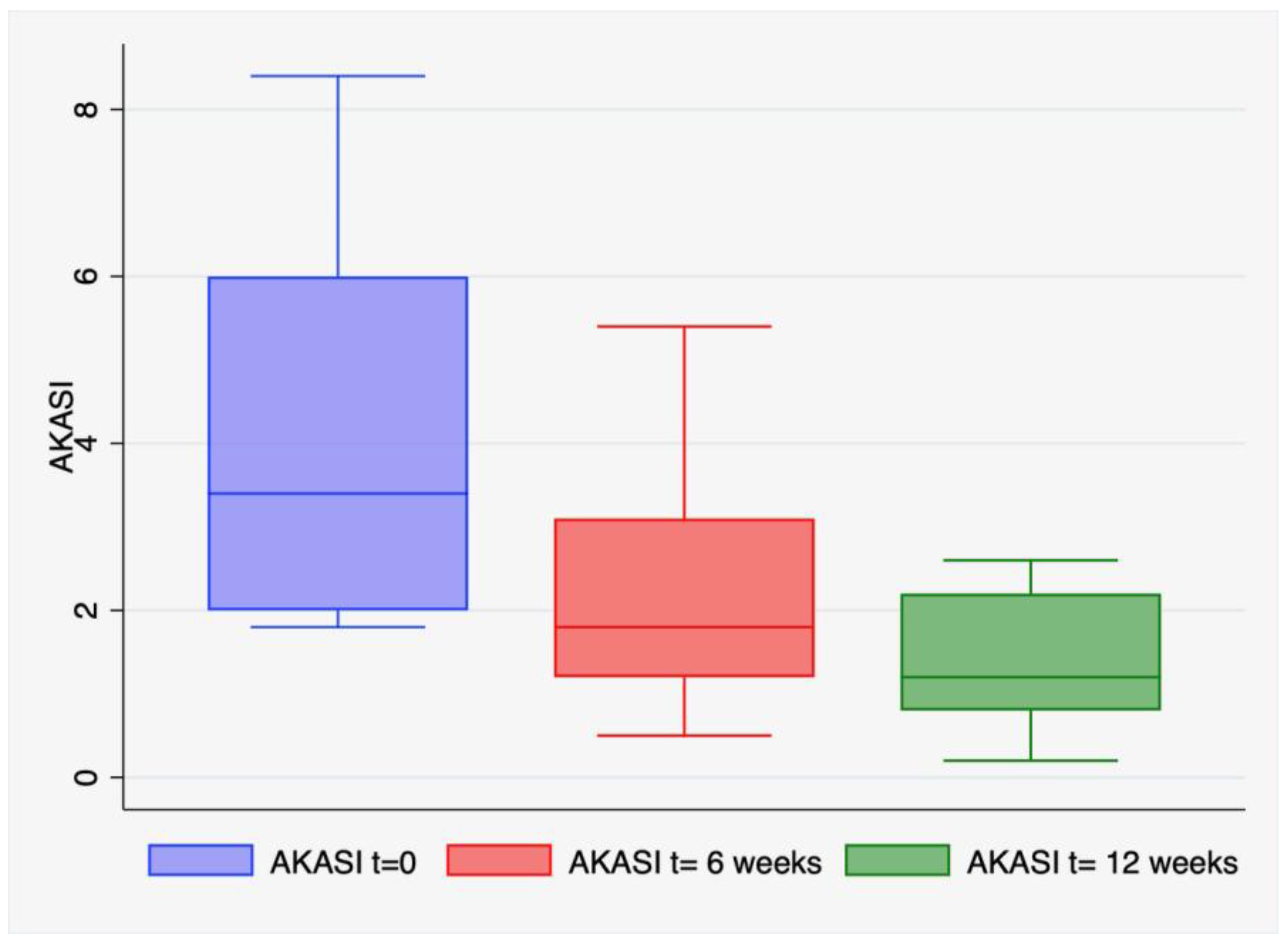 Cancers 15 02956 g001 Cancers 15 02956 g001