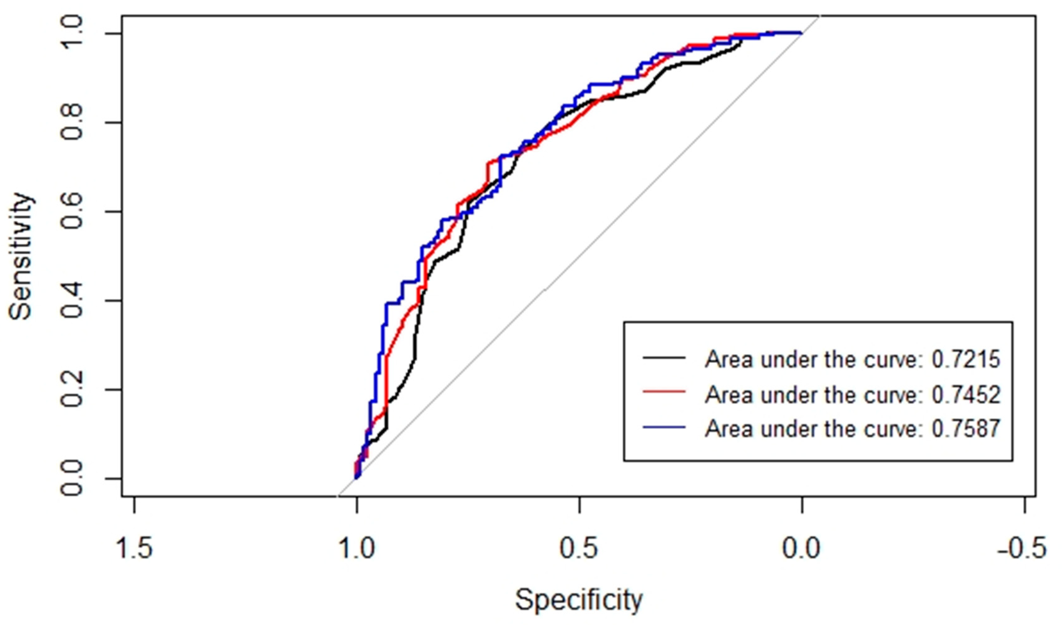 Cancers 15 02957 g002 Cancers 15 02957 g002