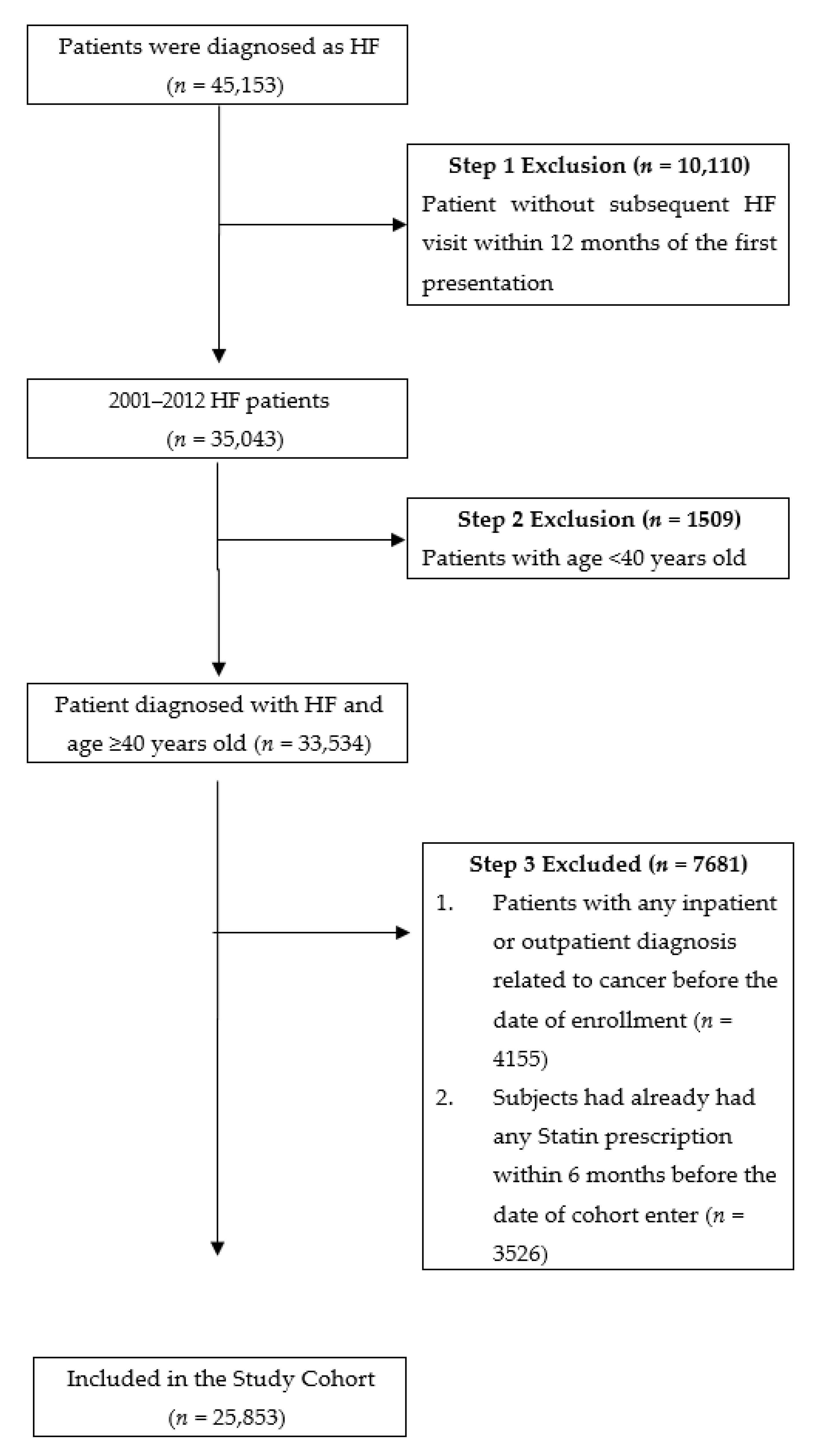 Cancers 15 02959 g001 Cancers 15 02959 g001