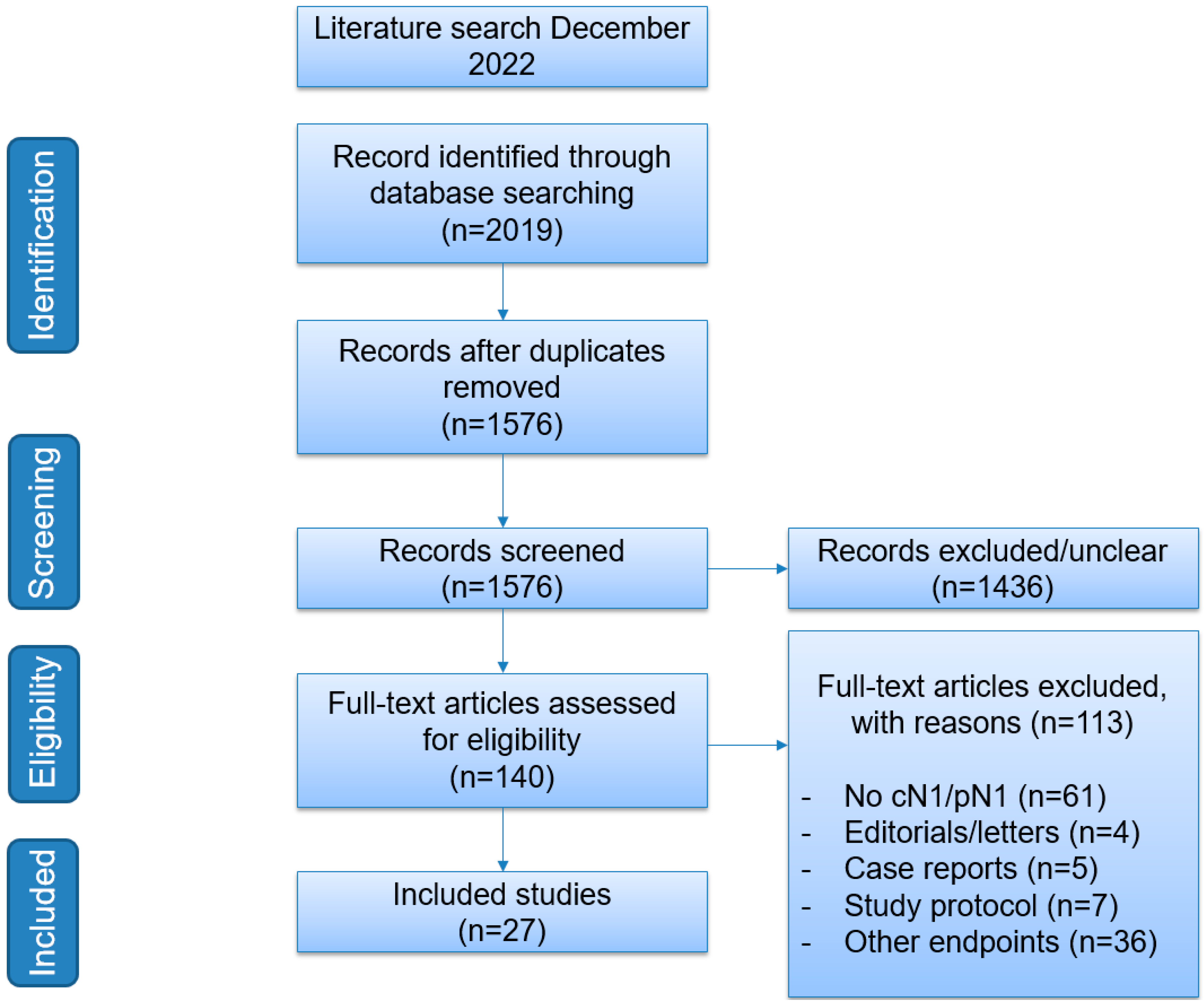 Cancers 15 02962 g001 Cancers 15 02962 g001