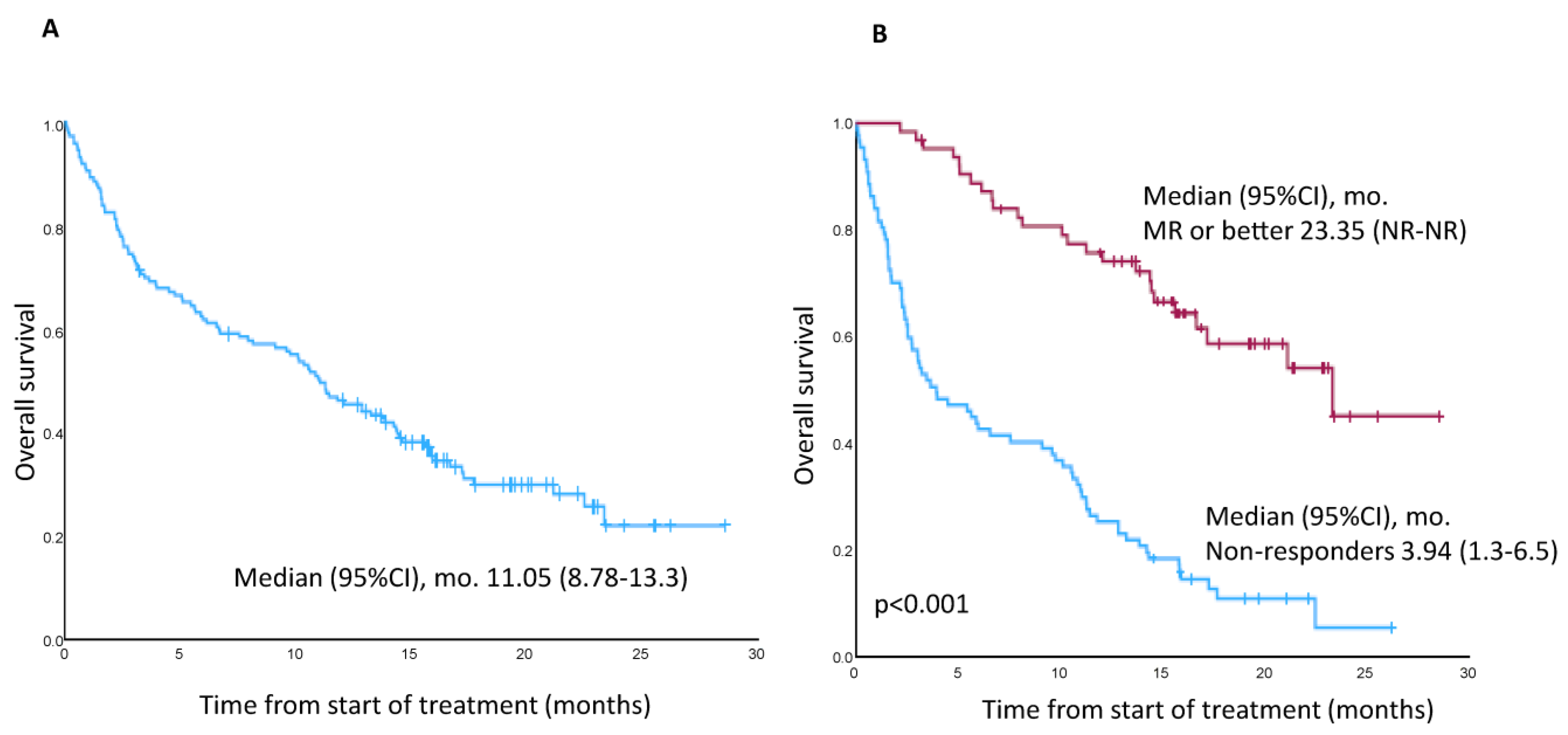 Cancers 15 02964 g003 Cancers 15 02964 g003