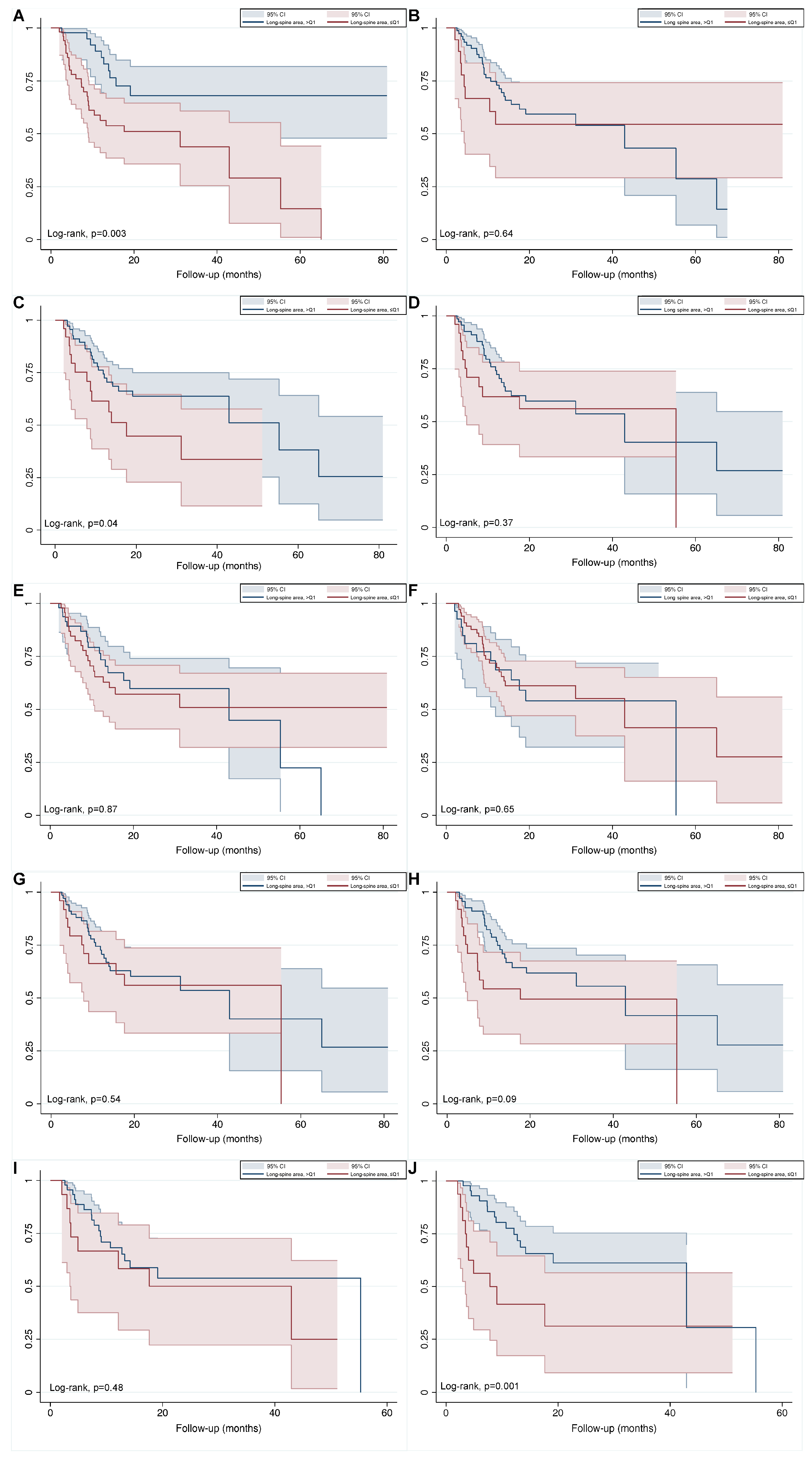 Cancers 15 02968 g004 Cancers 15 02968 g004