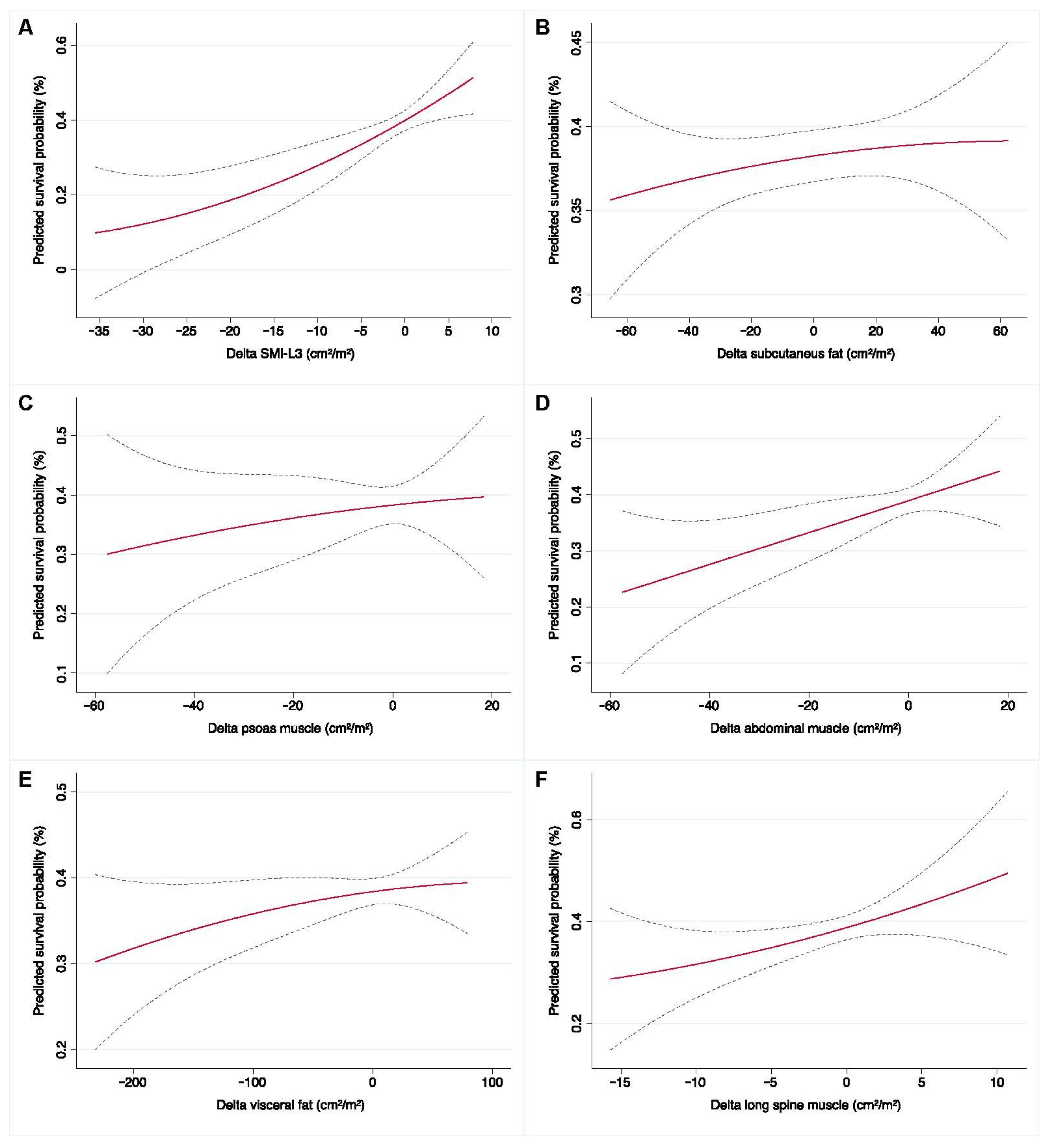 Cancers 15 02968 g005 Cancers 15 02968 g005