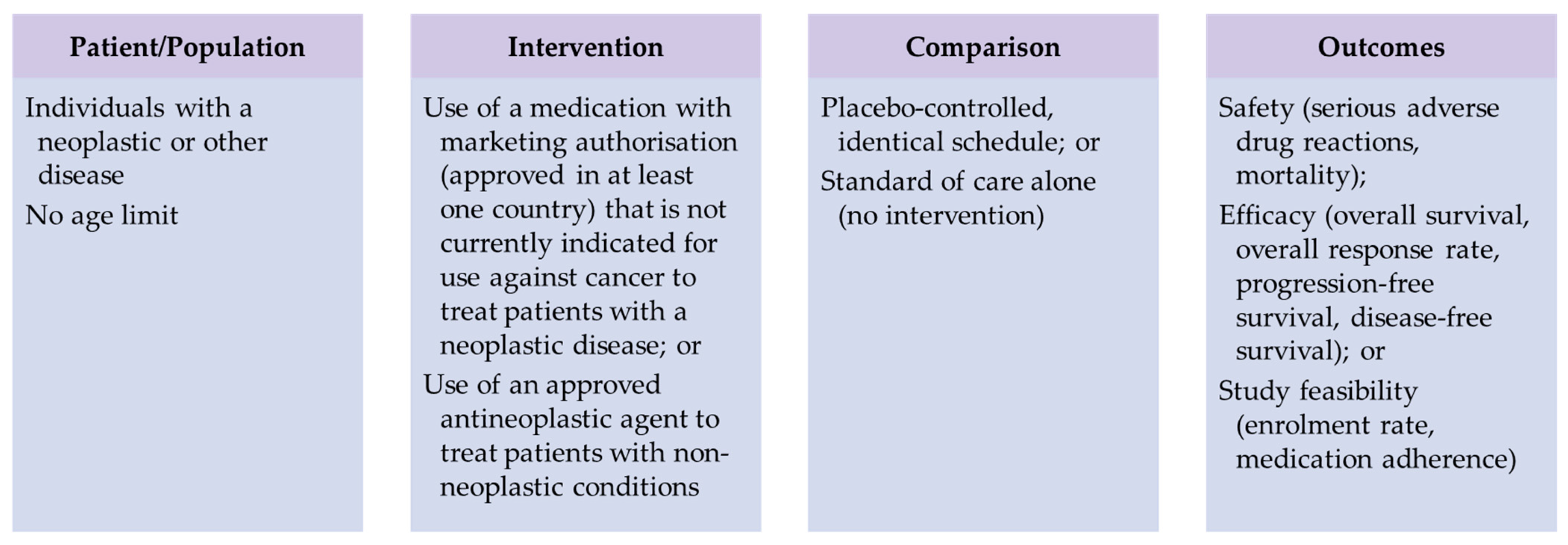 Cancers 15 02972 g001 Cancers 15 02972 g001
