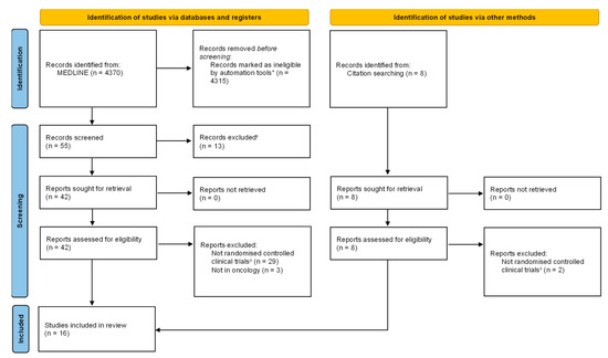Drug Repurposing in Oncology: A Systematic Review of