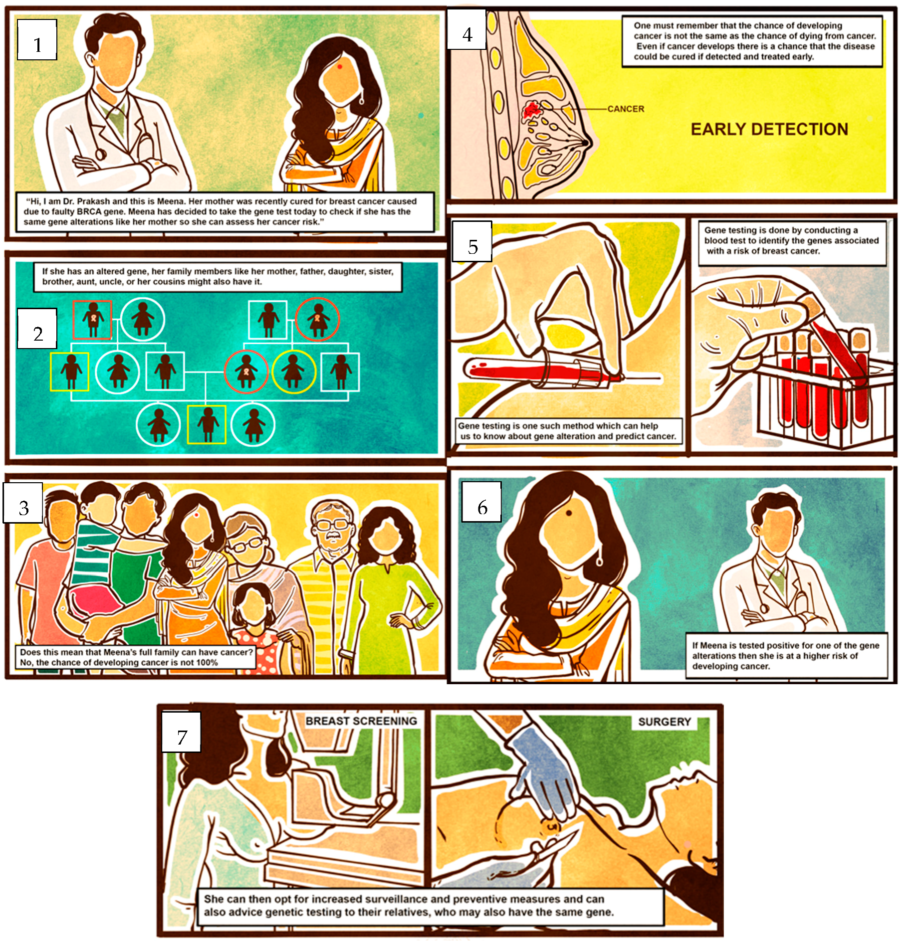 Cancers 15 02973 g004 Cancers 15 02973 g004