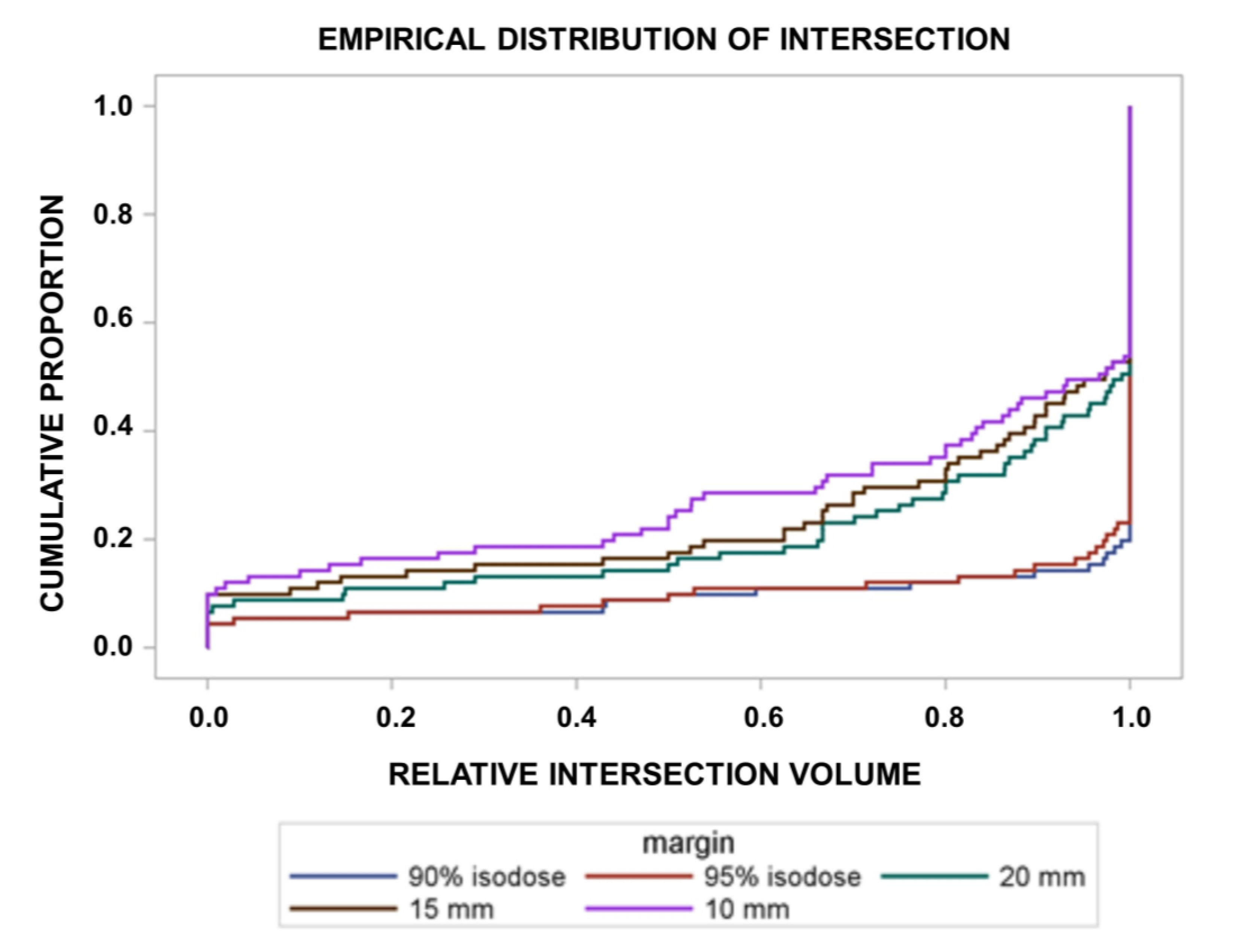 Cancers 15 02982 g002 Cancers 15 02982 g002