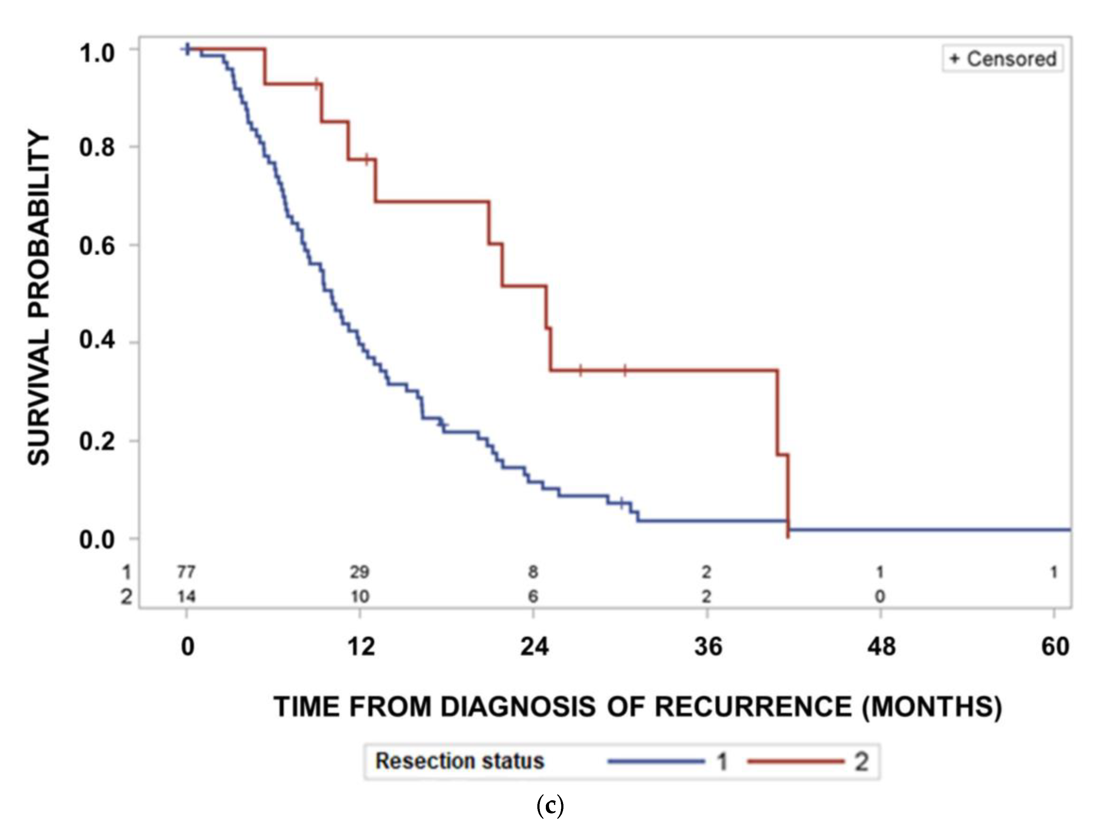 Cancers 15 02982 g005b Cancers 15 02982 g005b