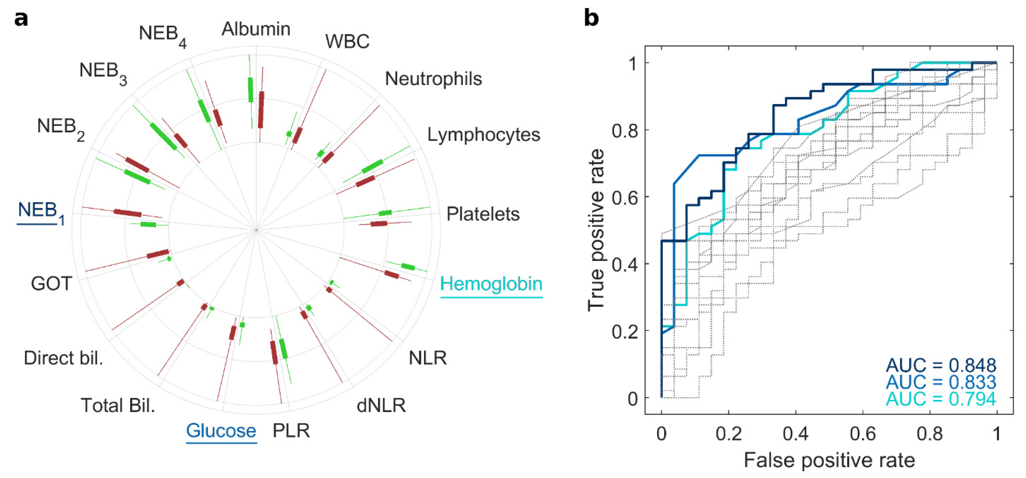 Cancers 15 02983 g001 Cancers 15 02983 g001