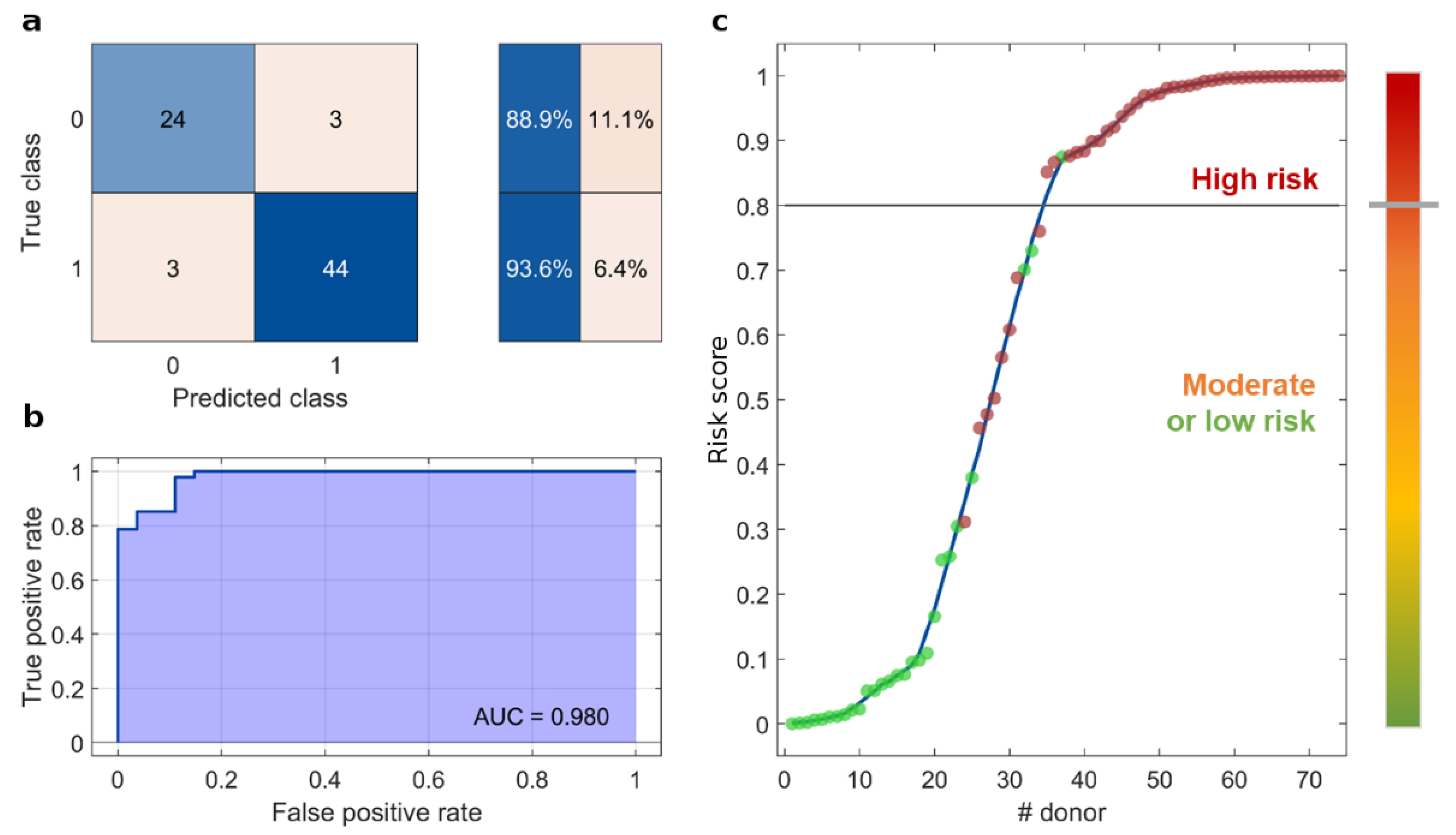 Cancers 15 02983 g002 Cancers 15 02983 g002