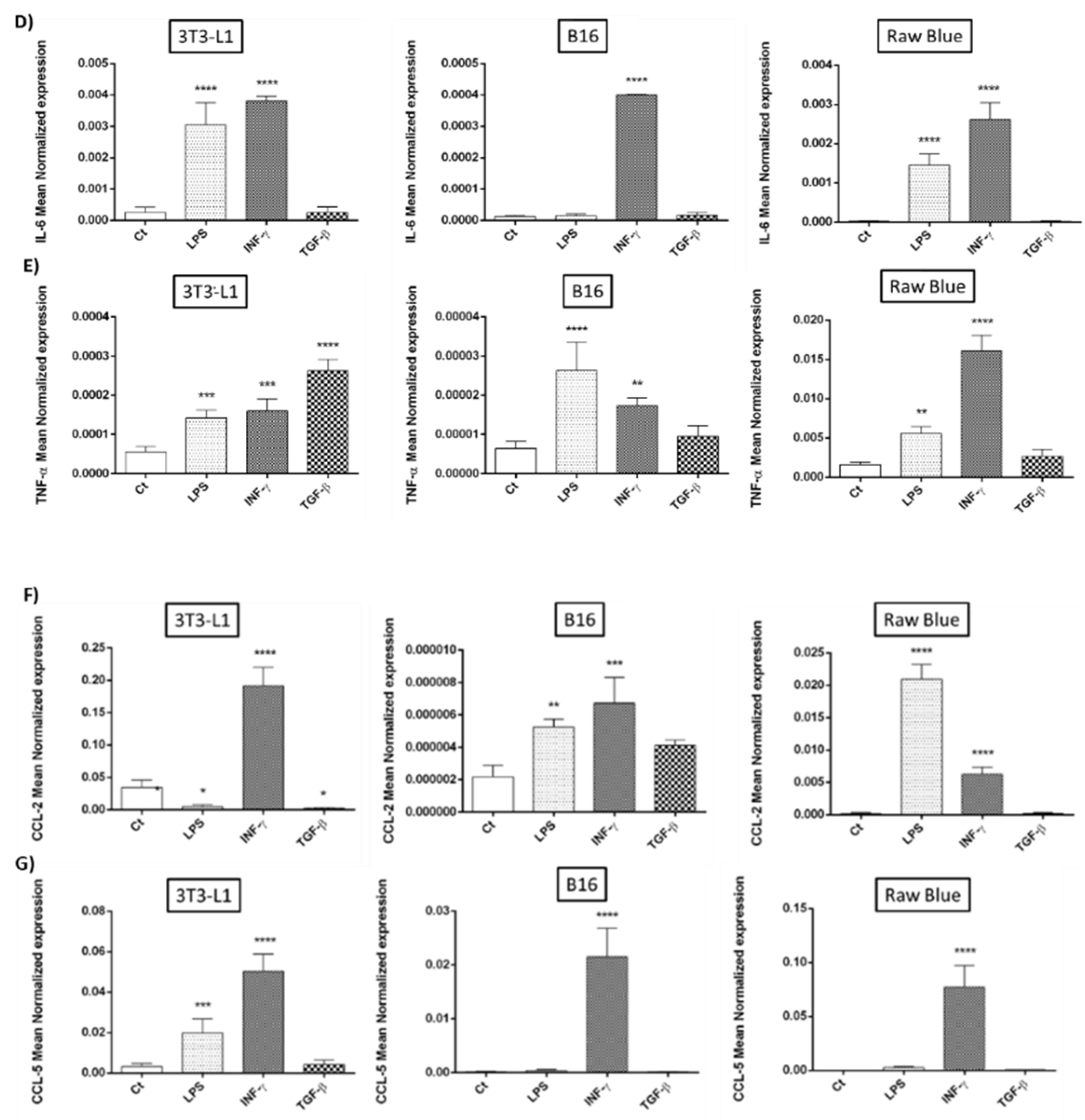 Cancers 15 02986 g002b Cancers 15 02986 g002b