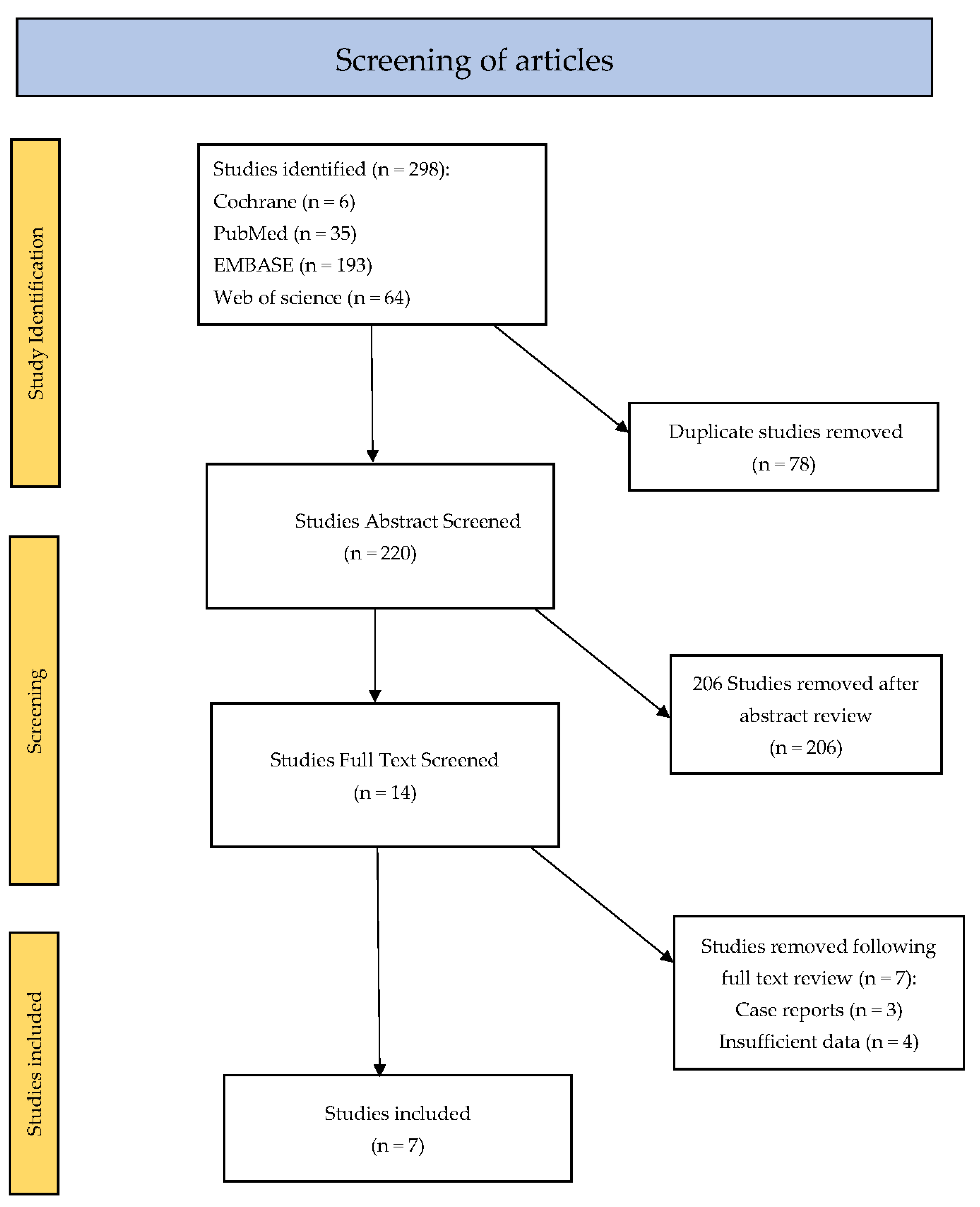 Cancers 15 02988 g002