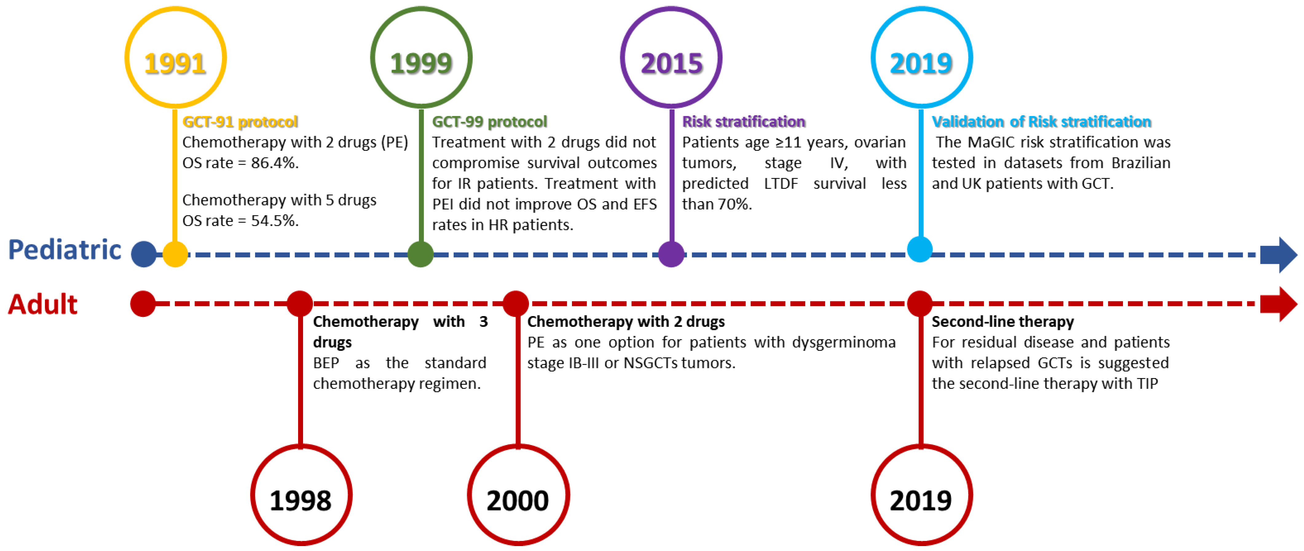Cancers 15 02990 g002 Cancers 15 02990 g002