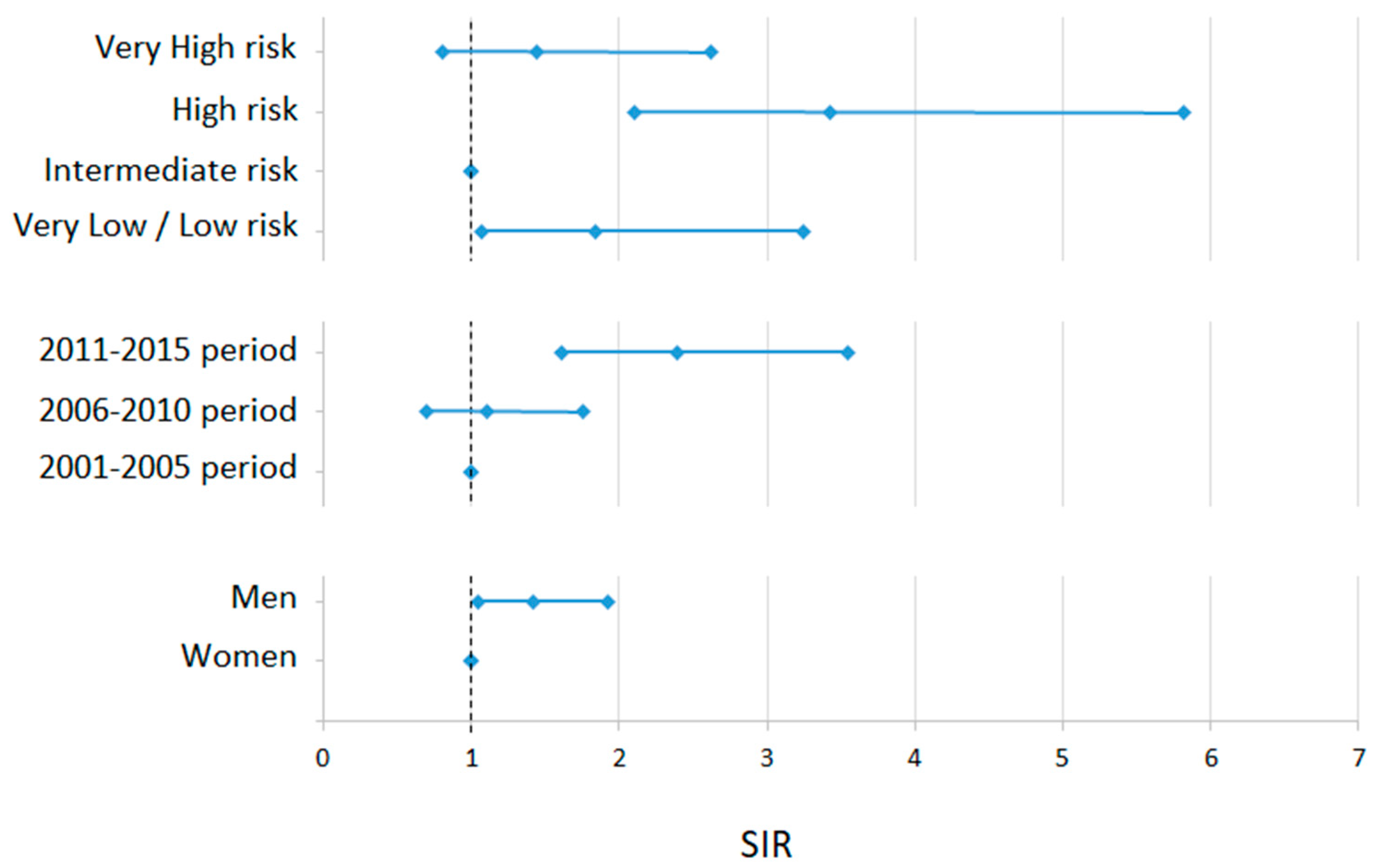 Cancers 15 02994 g001