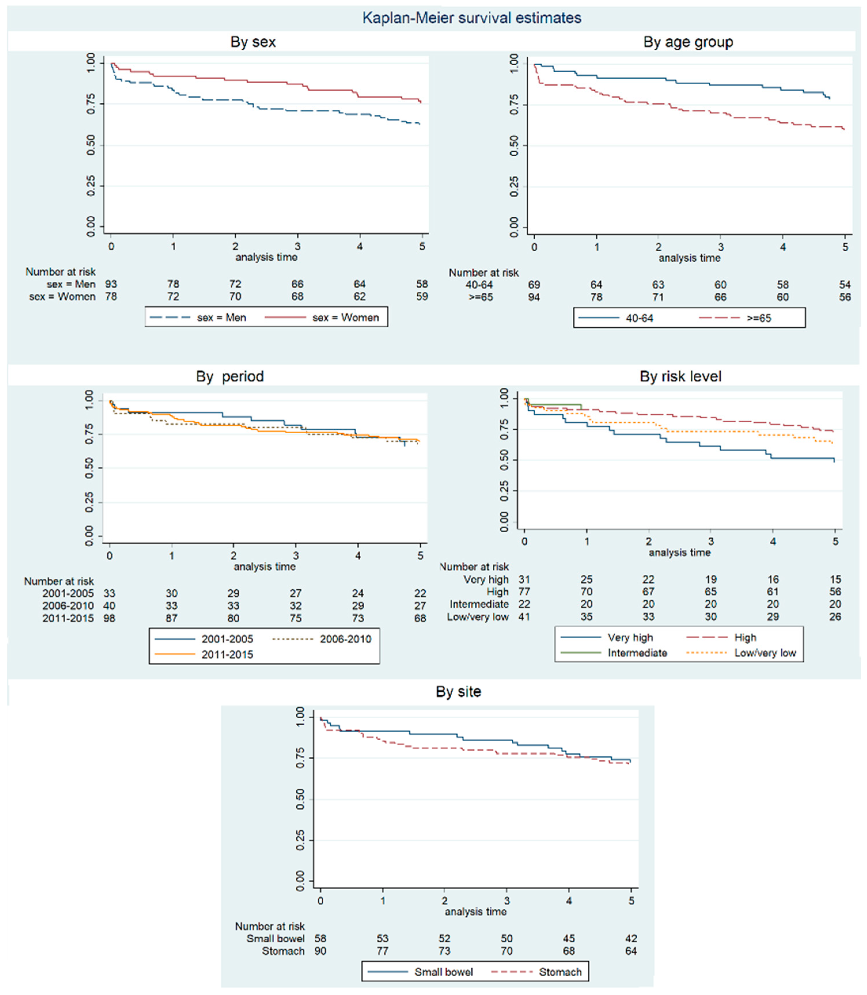 Cancers 15 02994 g002
