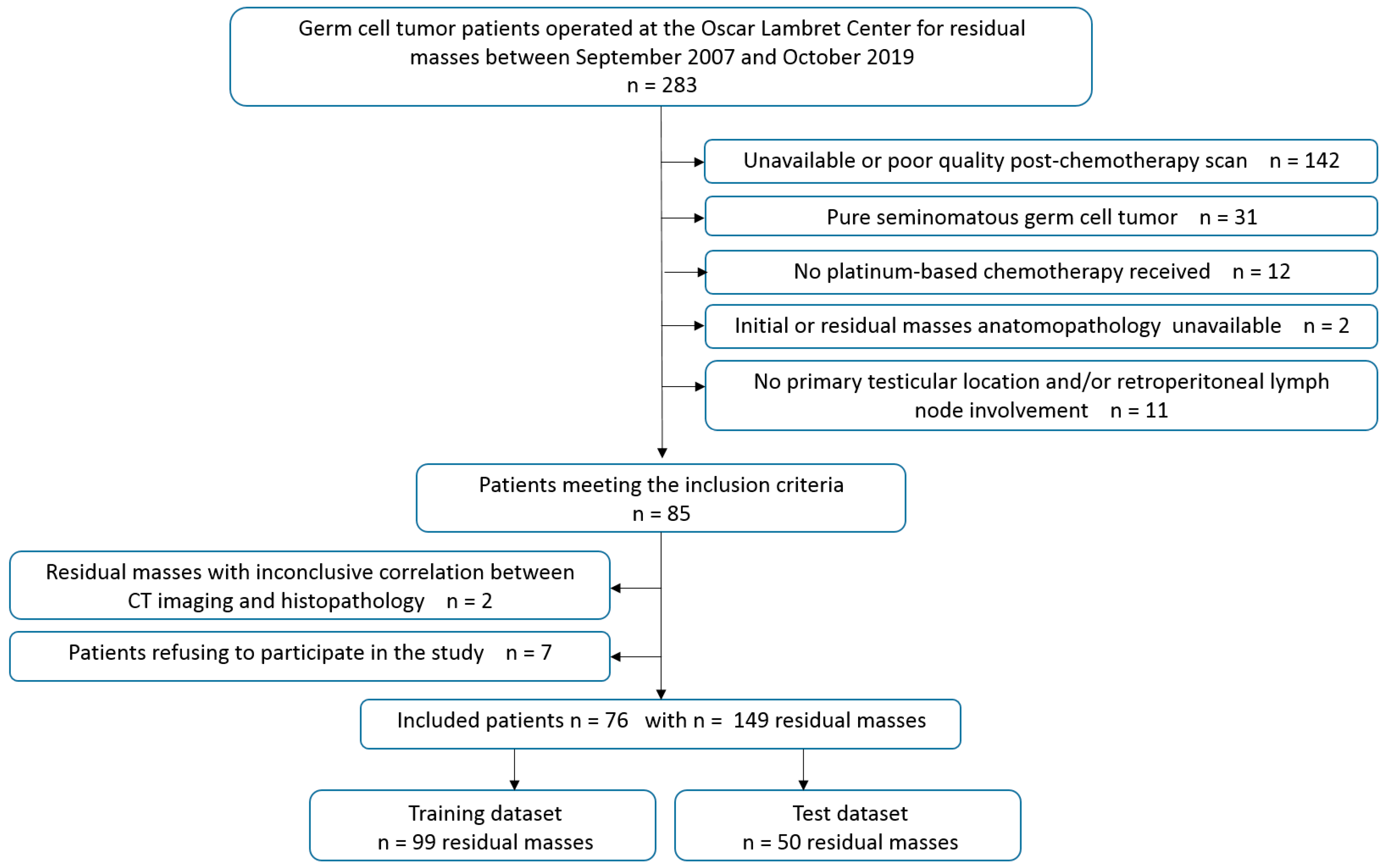 Cancers 15 02997 g001