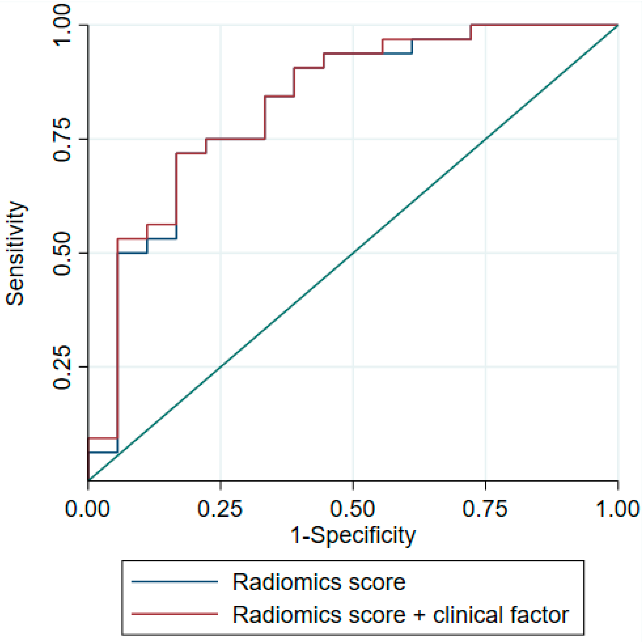 Cancers 15 02997 g002