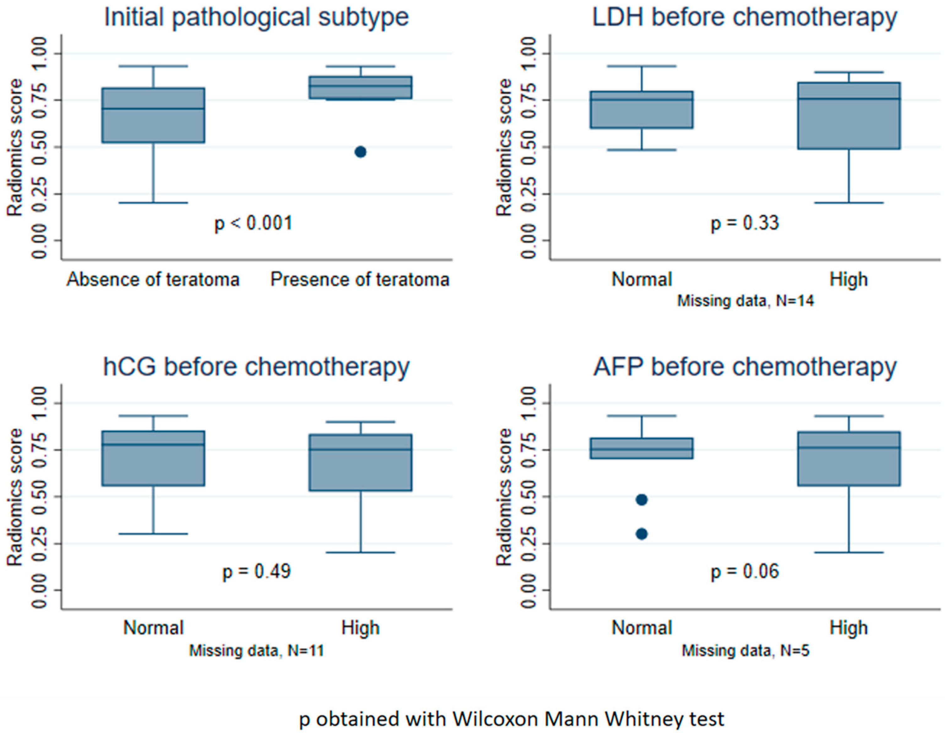 Cancers 15 02997 g003